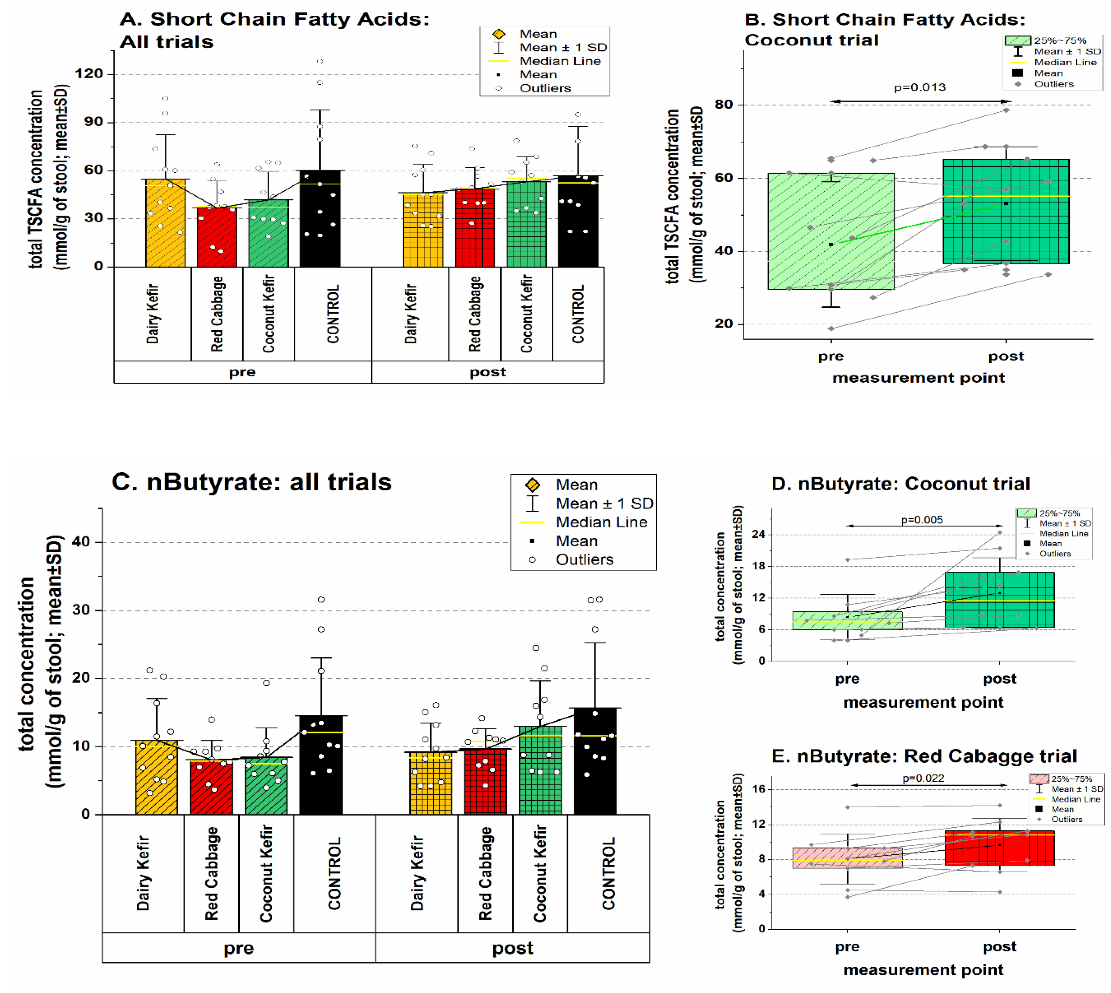 Preprints 192881 g008a
