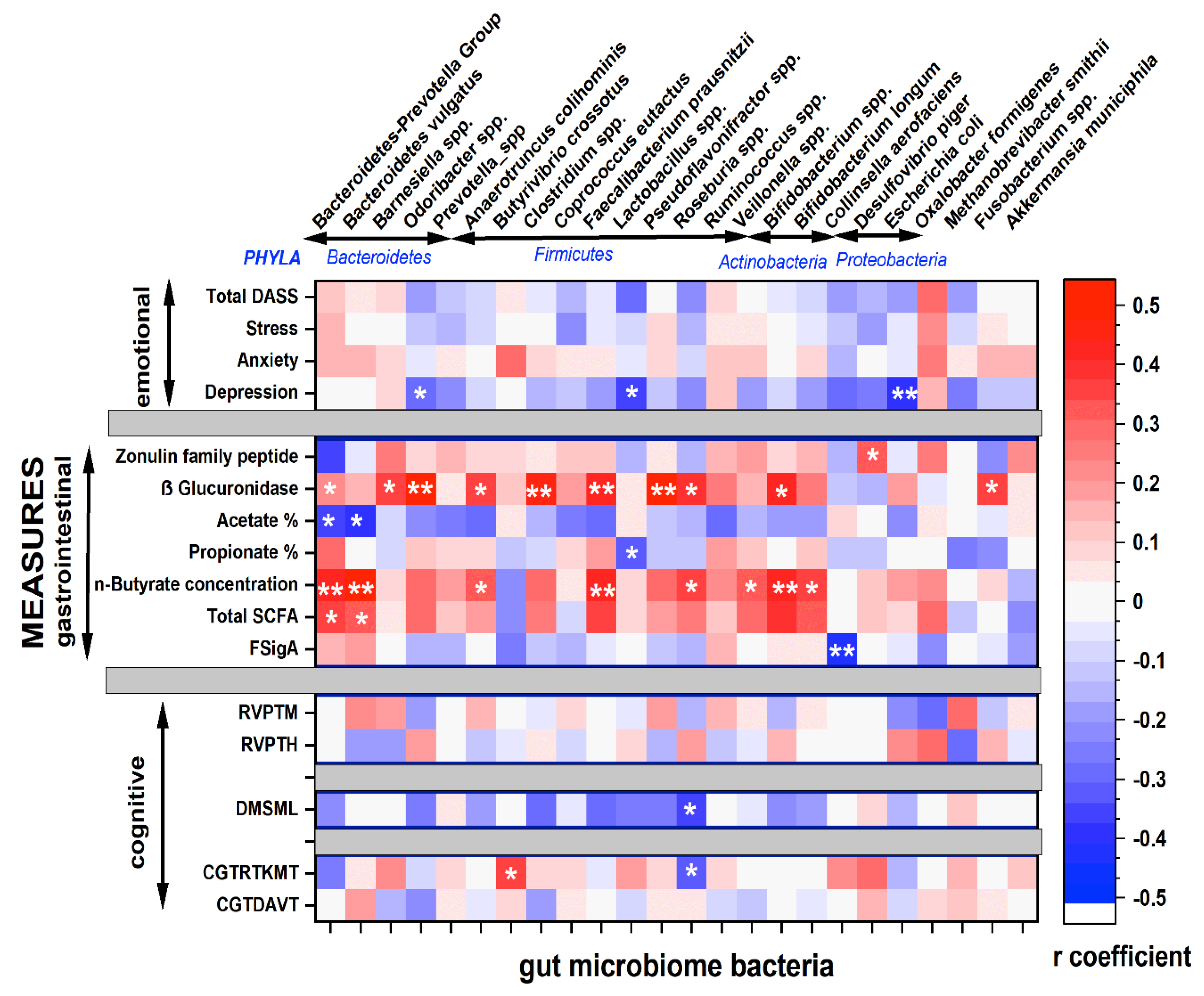 Preprints 192881 g010