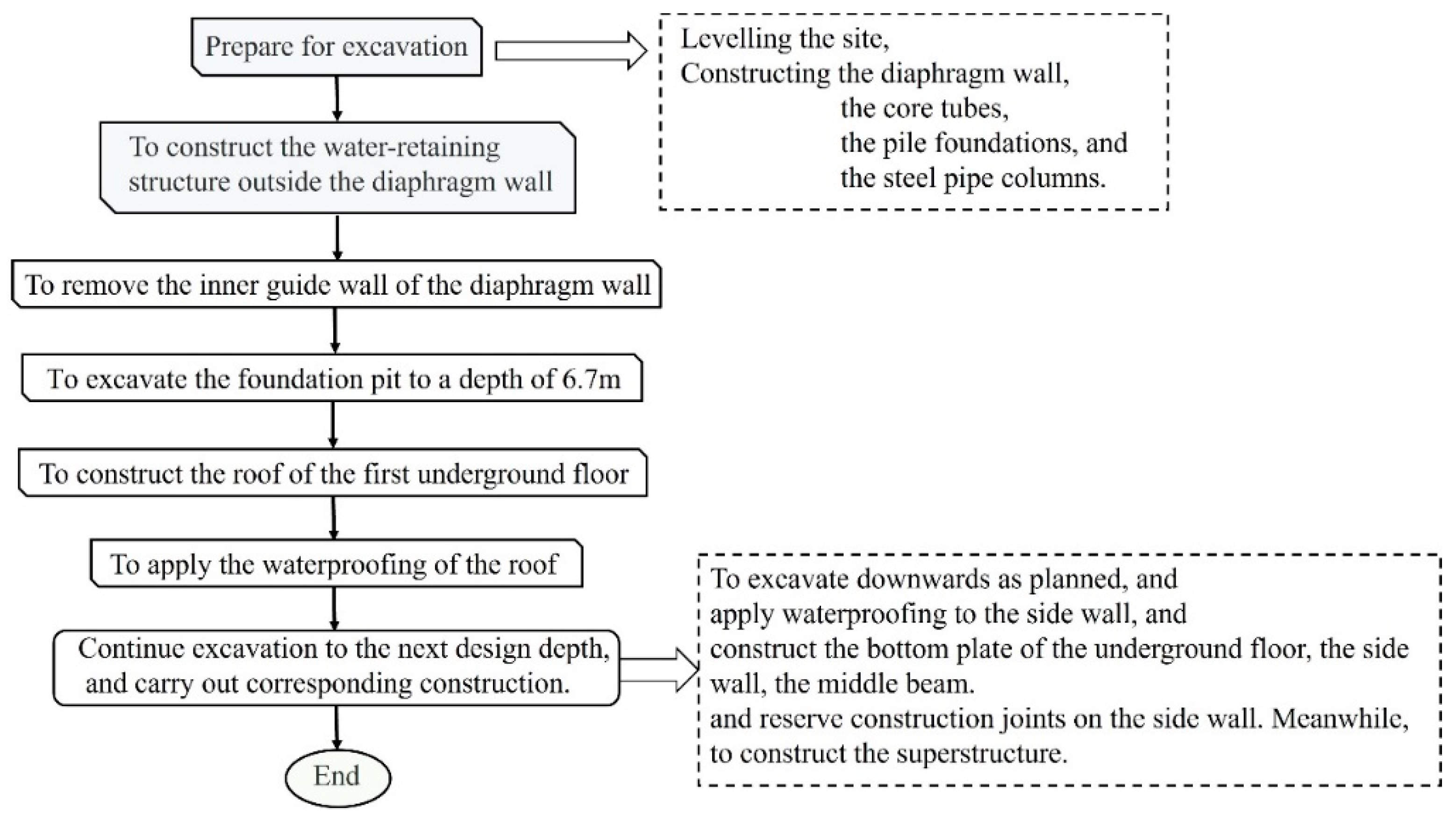 Preprints 142269 g002