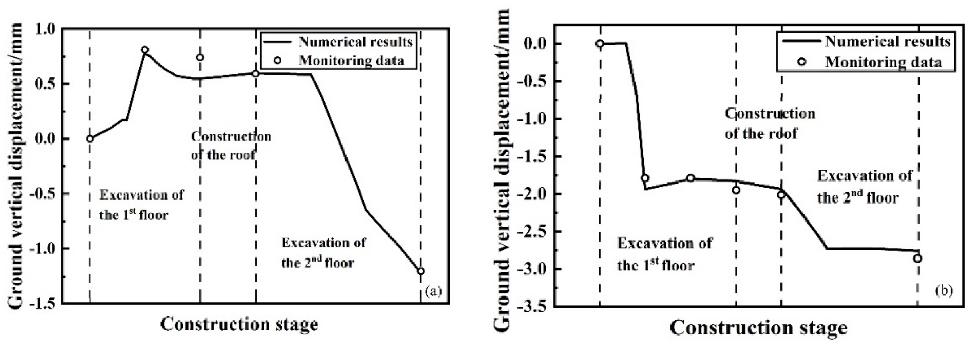 Preprints 142269 g004