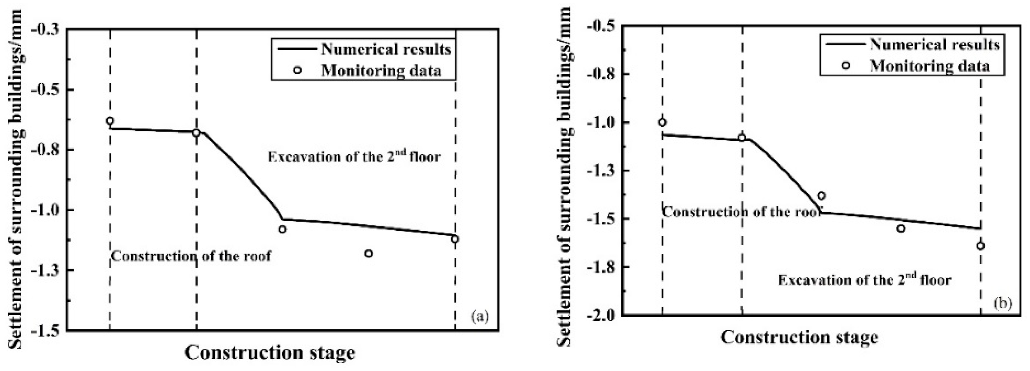 Preprints 142269 g005