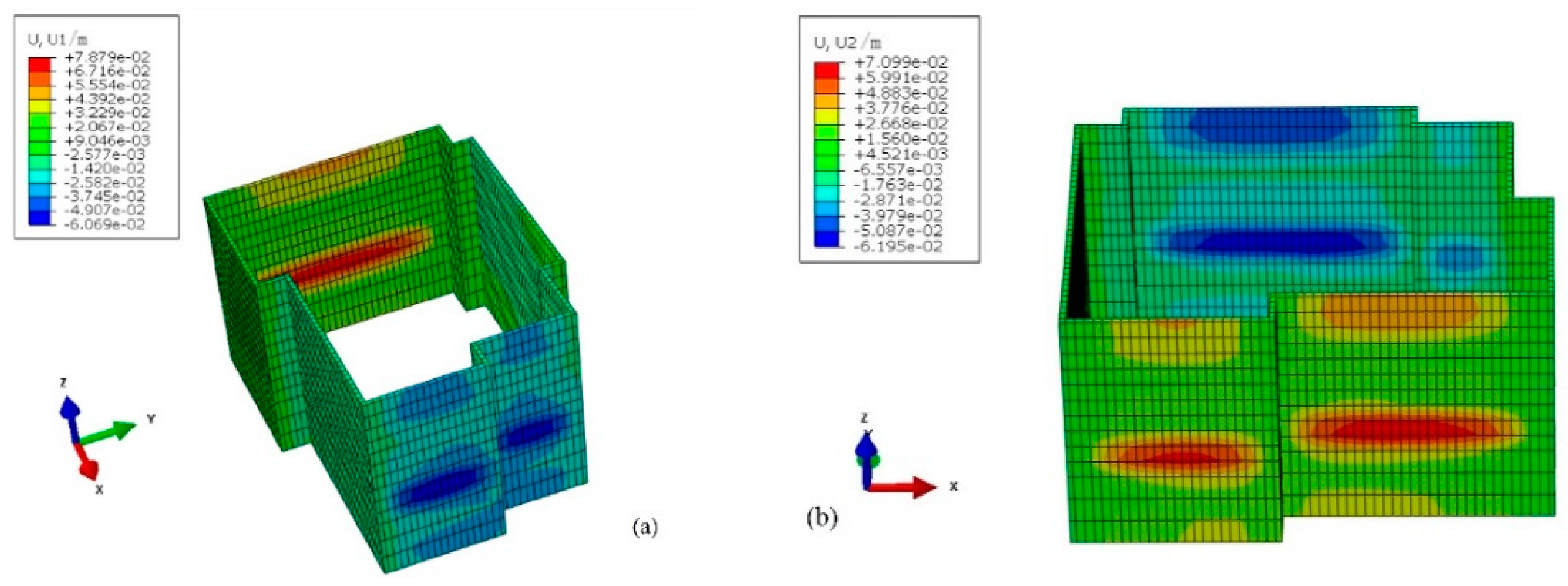 Preprints 142269 g006