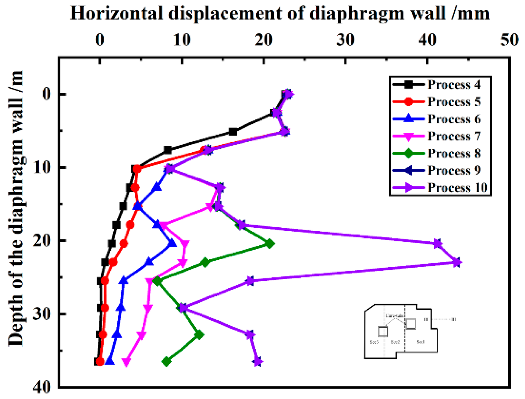 Preprints 142269 g007