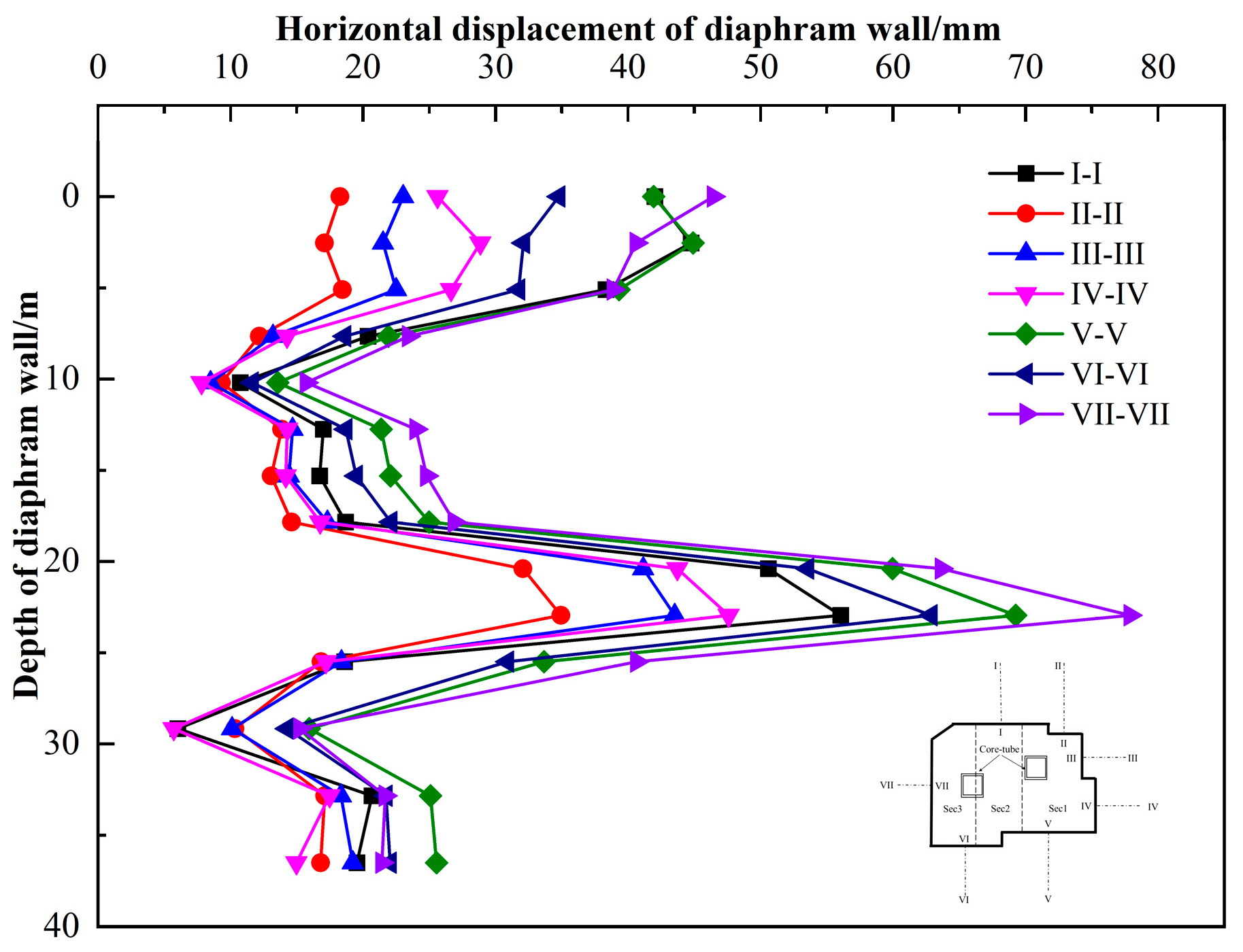 Preprints 142269 g008