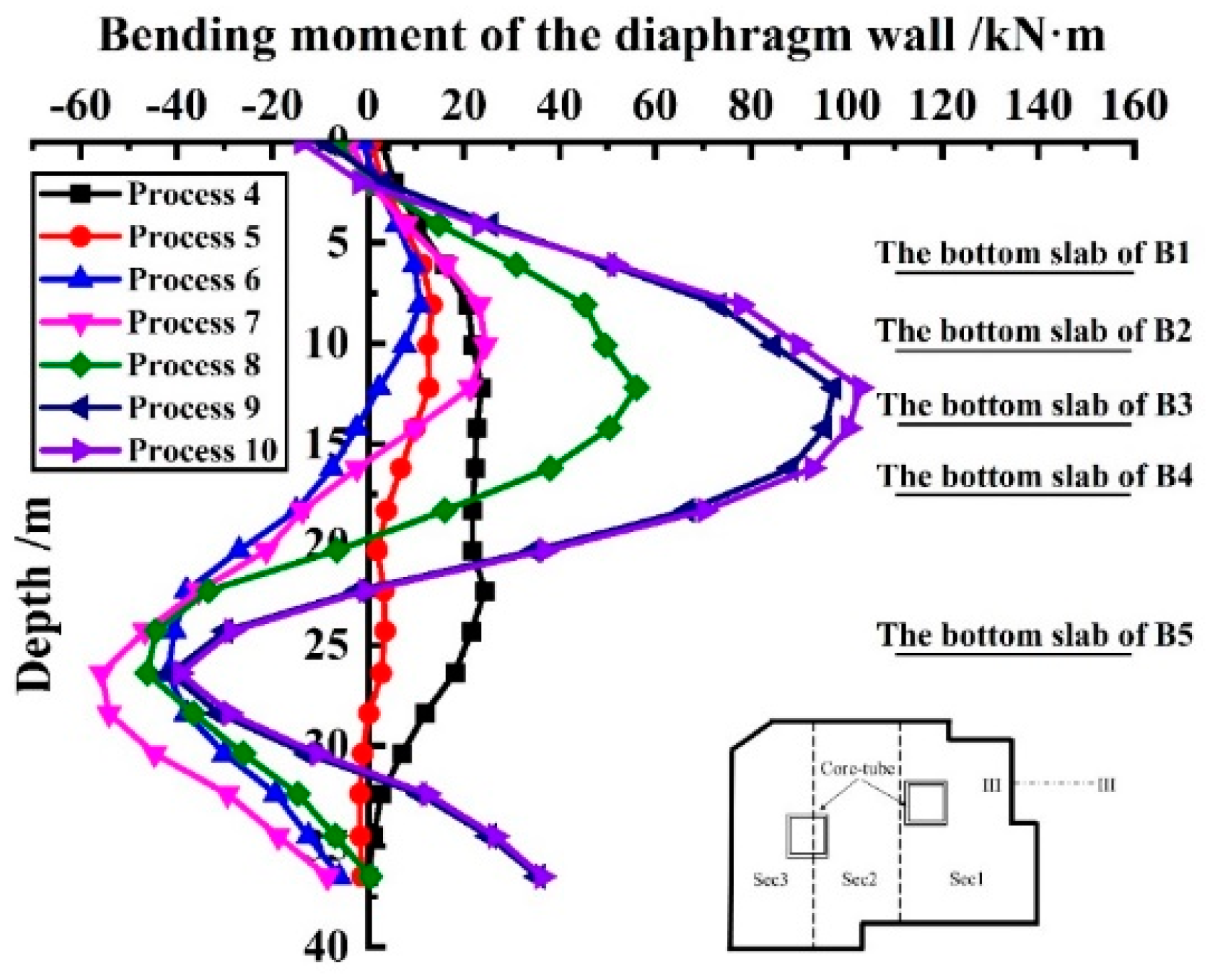 Preprints 142269 g009