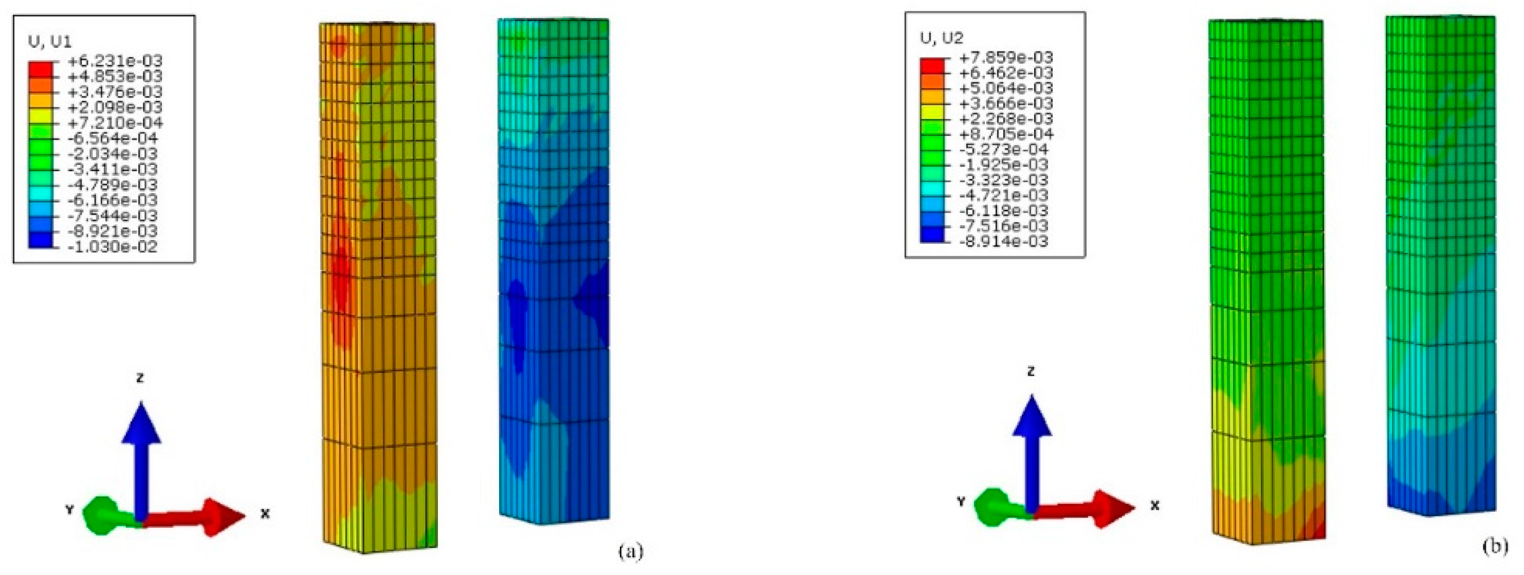 Preprints 142269 g010