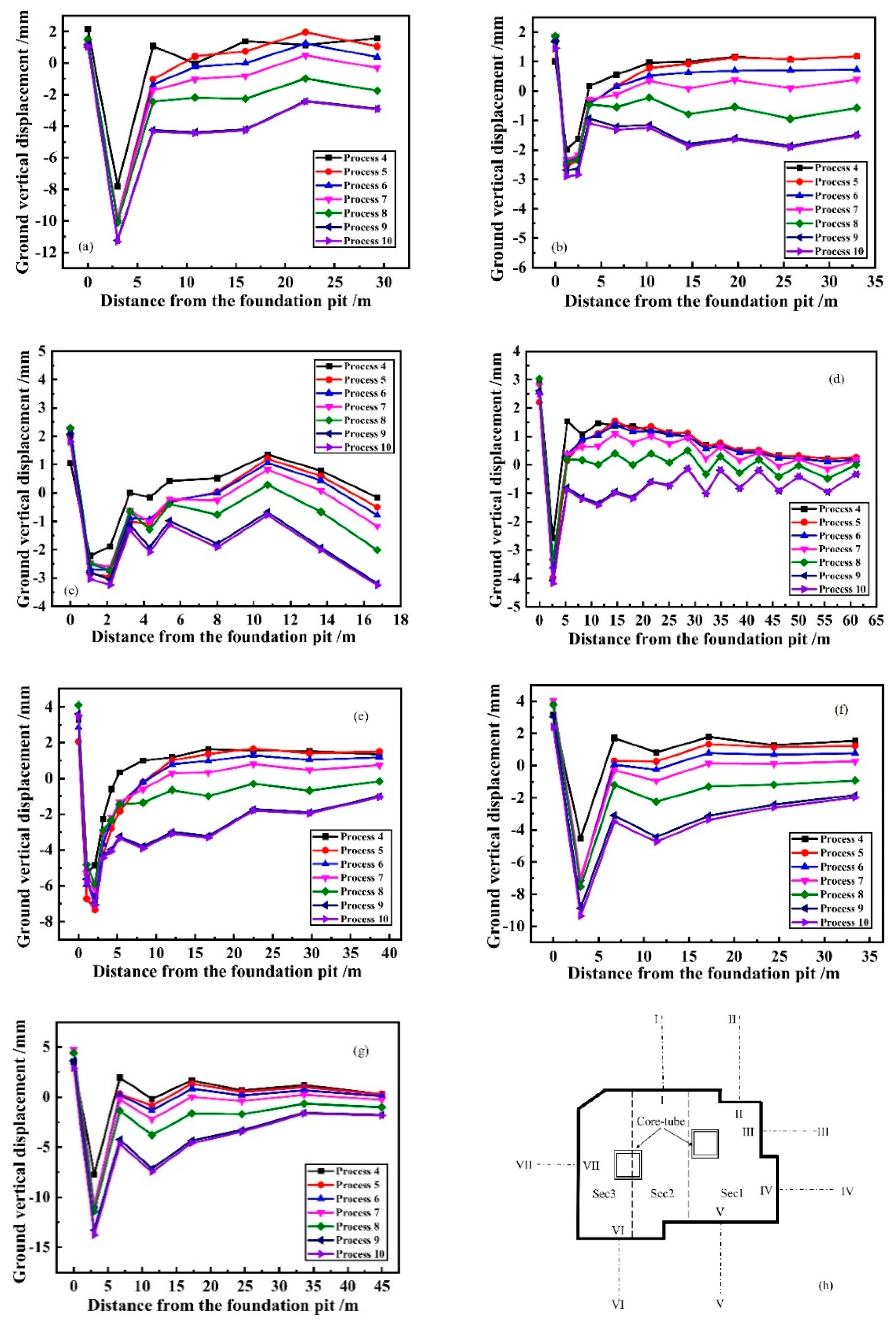 Preprints 142269 g015