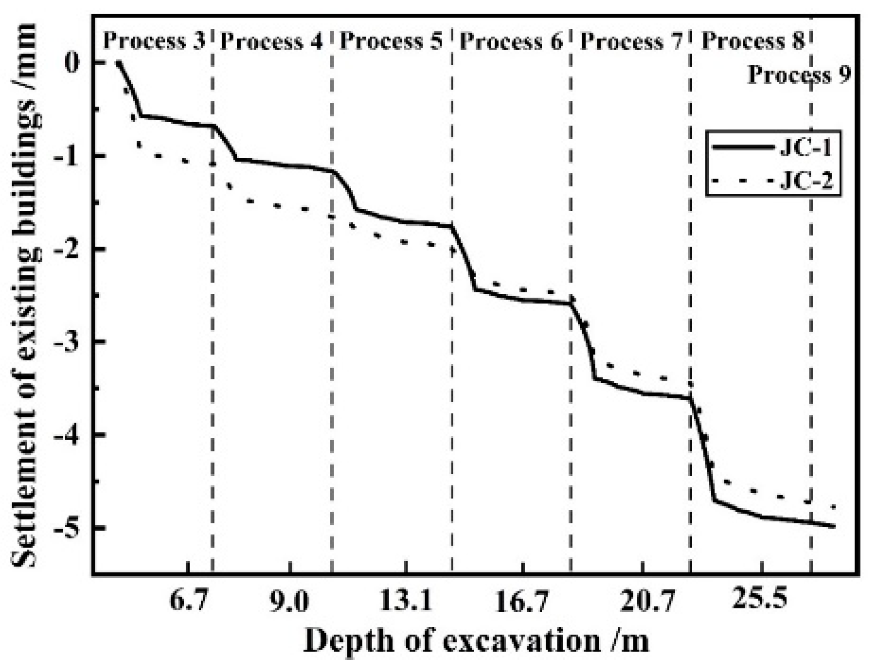 Preprints 142269 g017