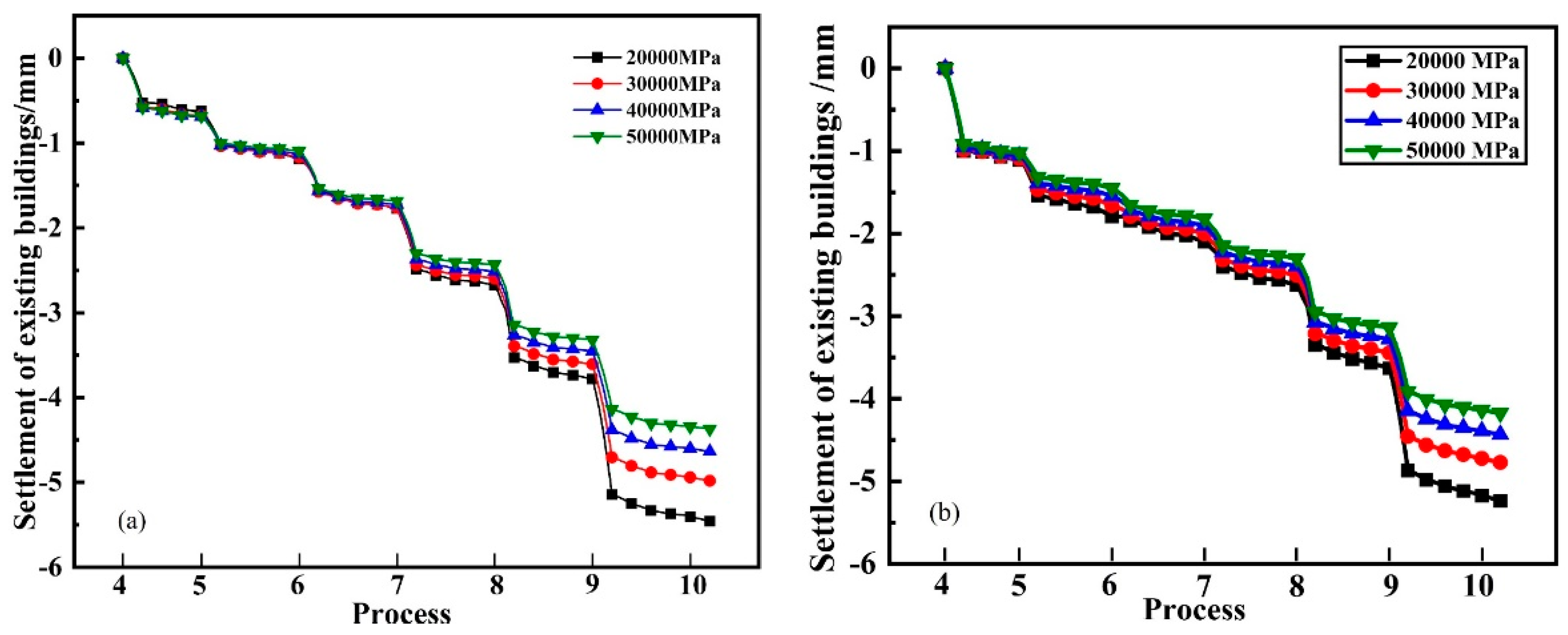 Preprints 142269 g021