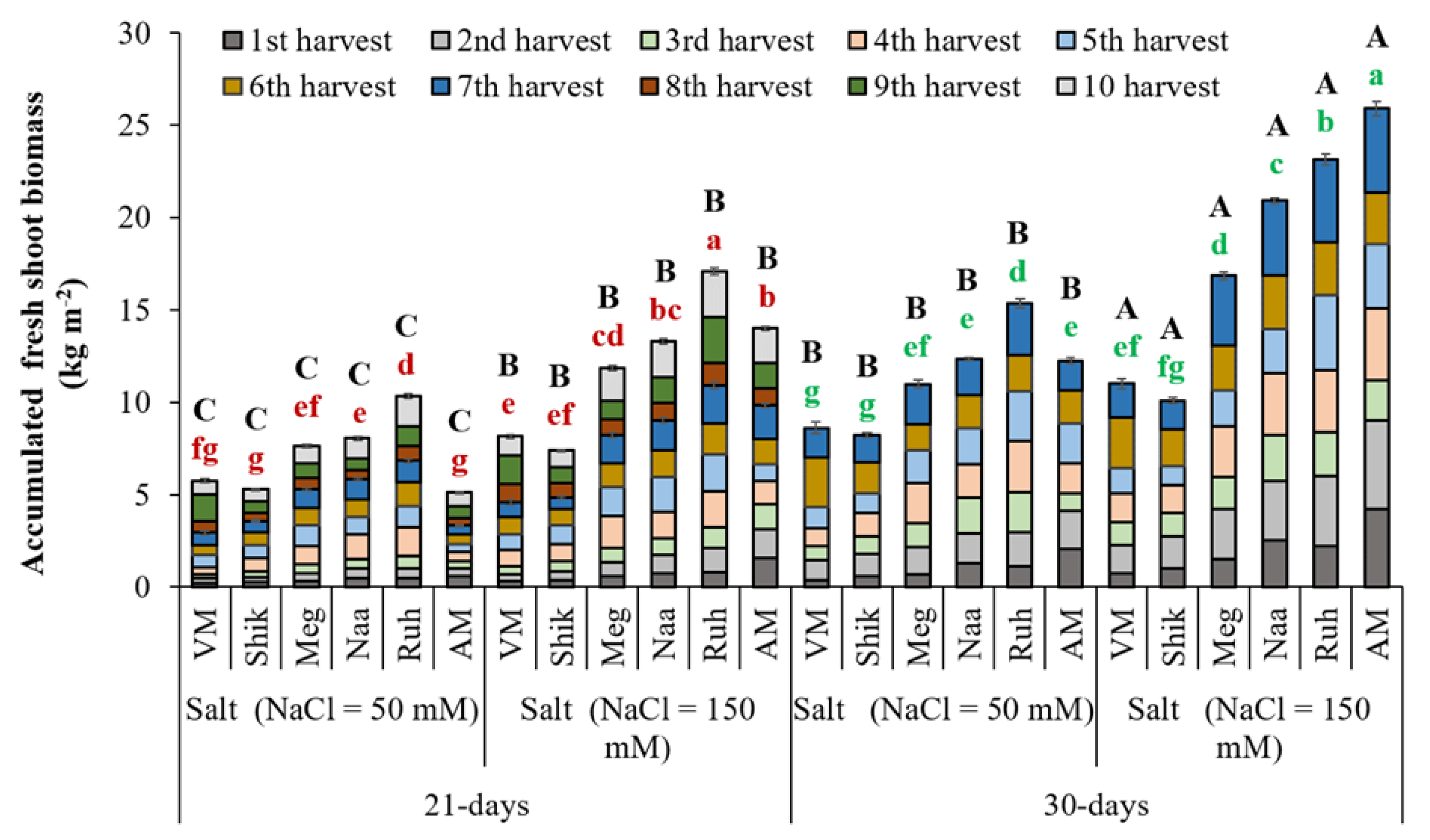 Preprints 173759 g001