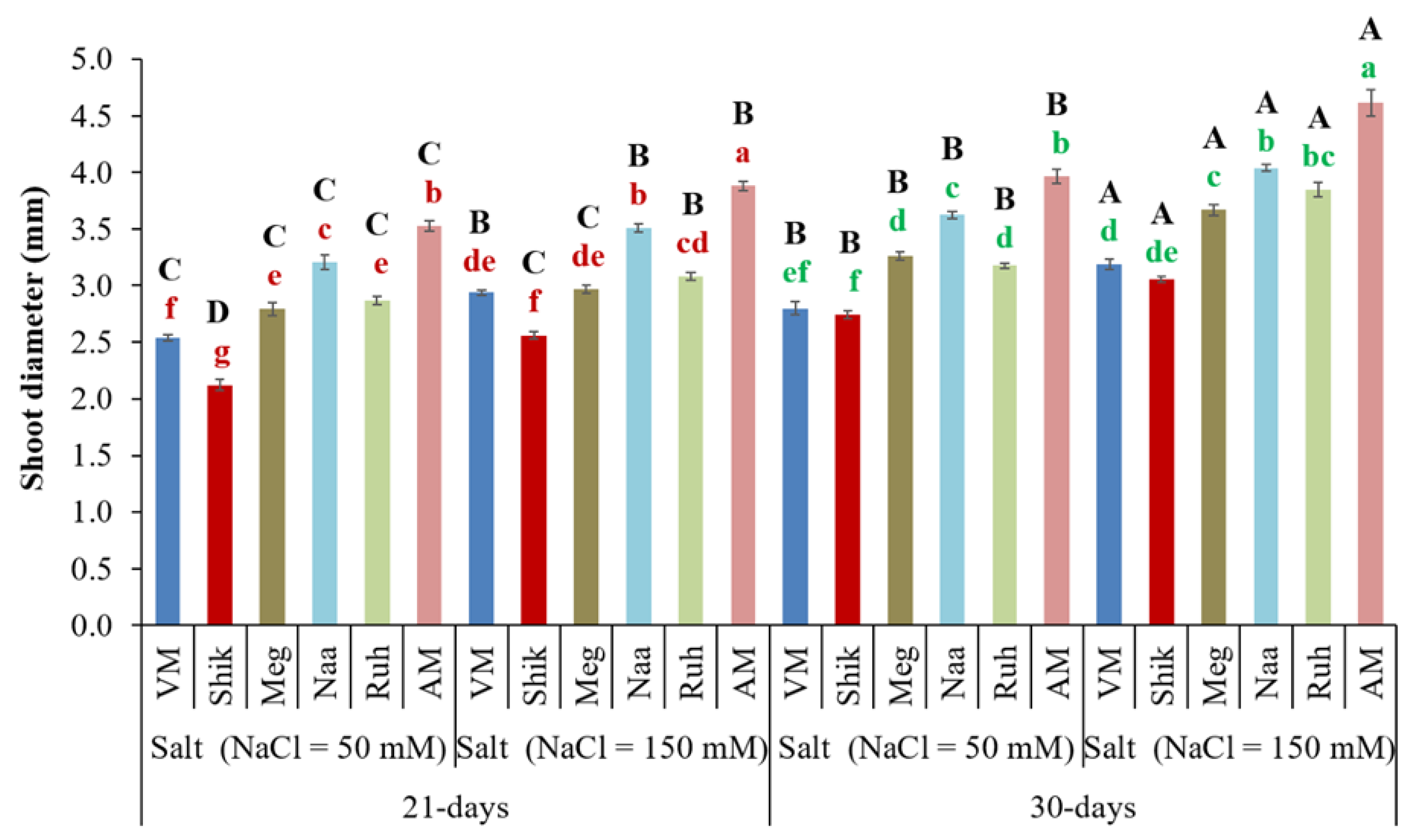 Preprints 173759 g002