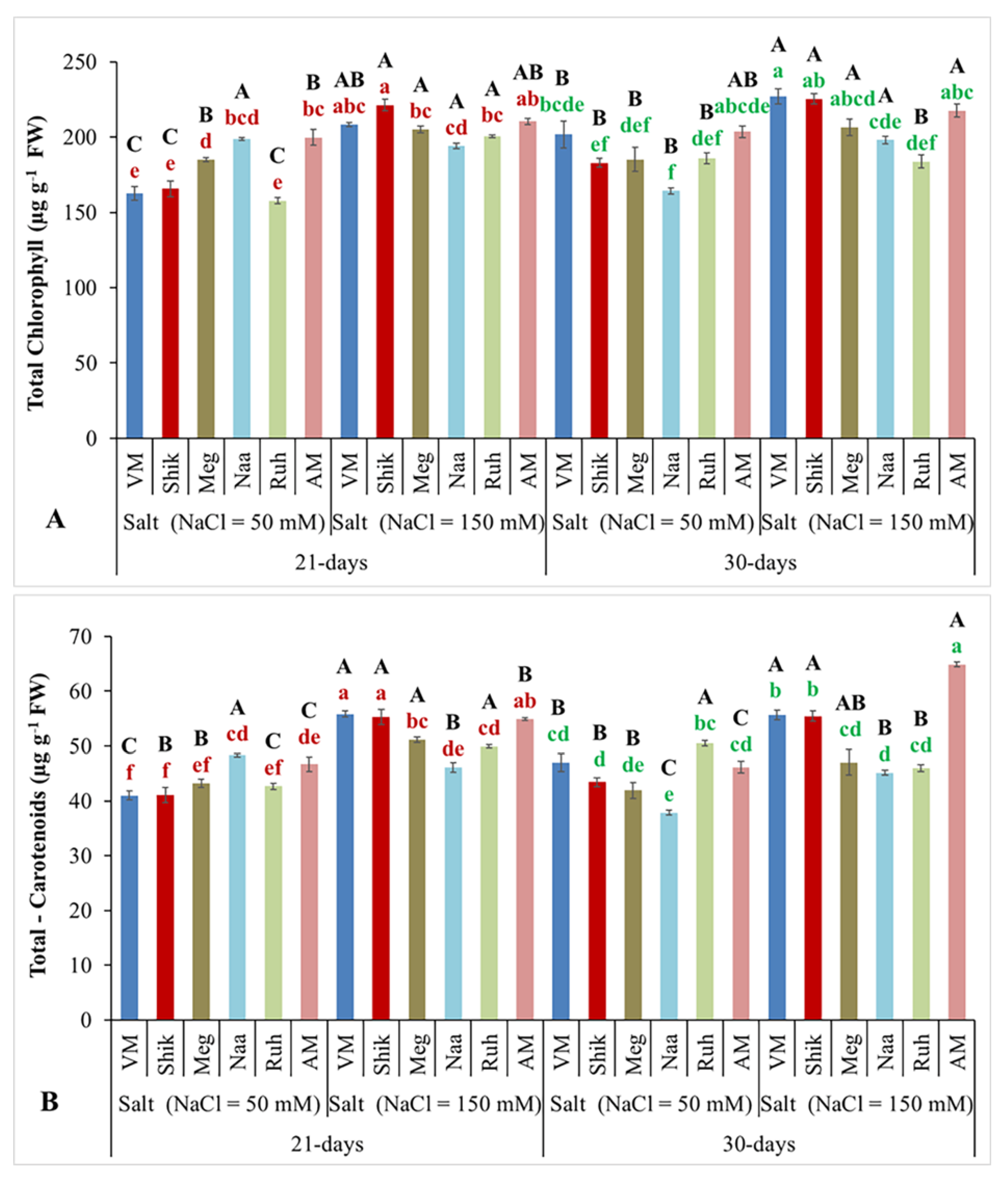 Preprints 173759 g003
