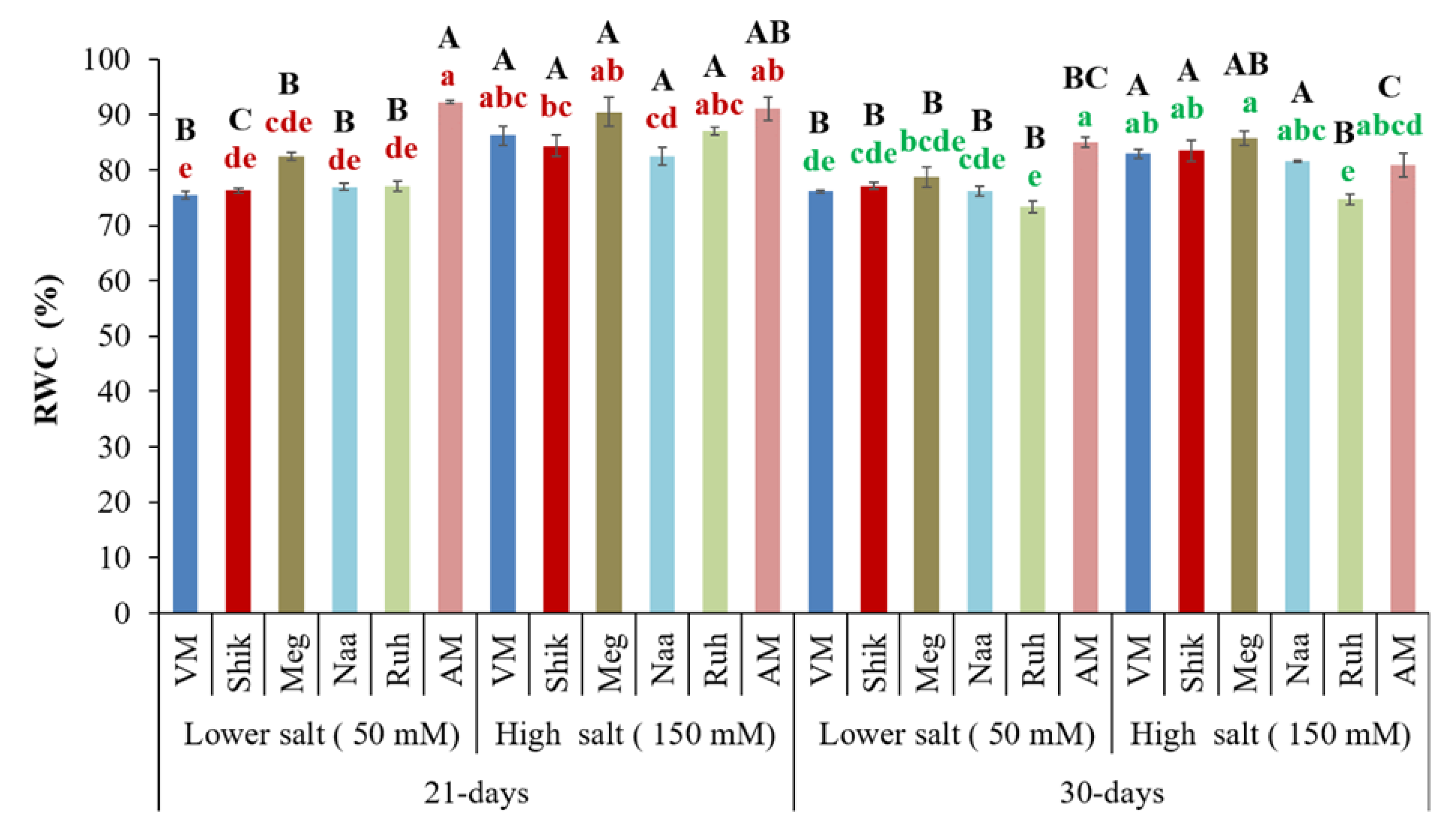 Preprints 173759 g004