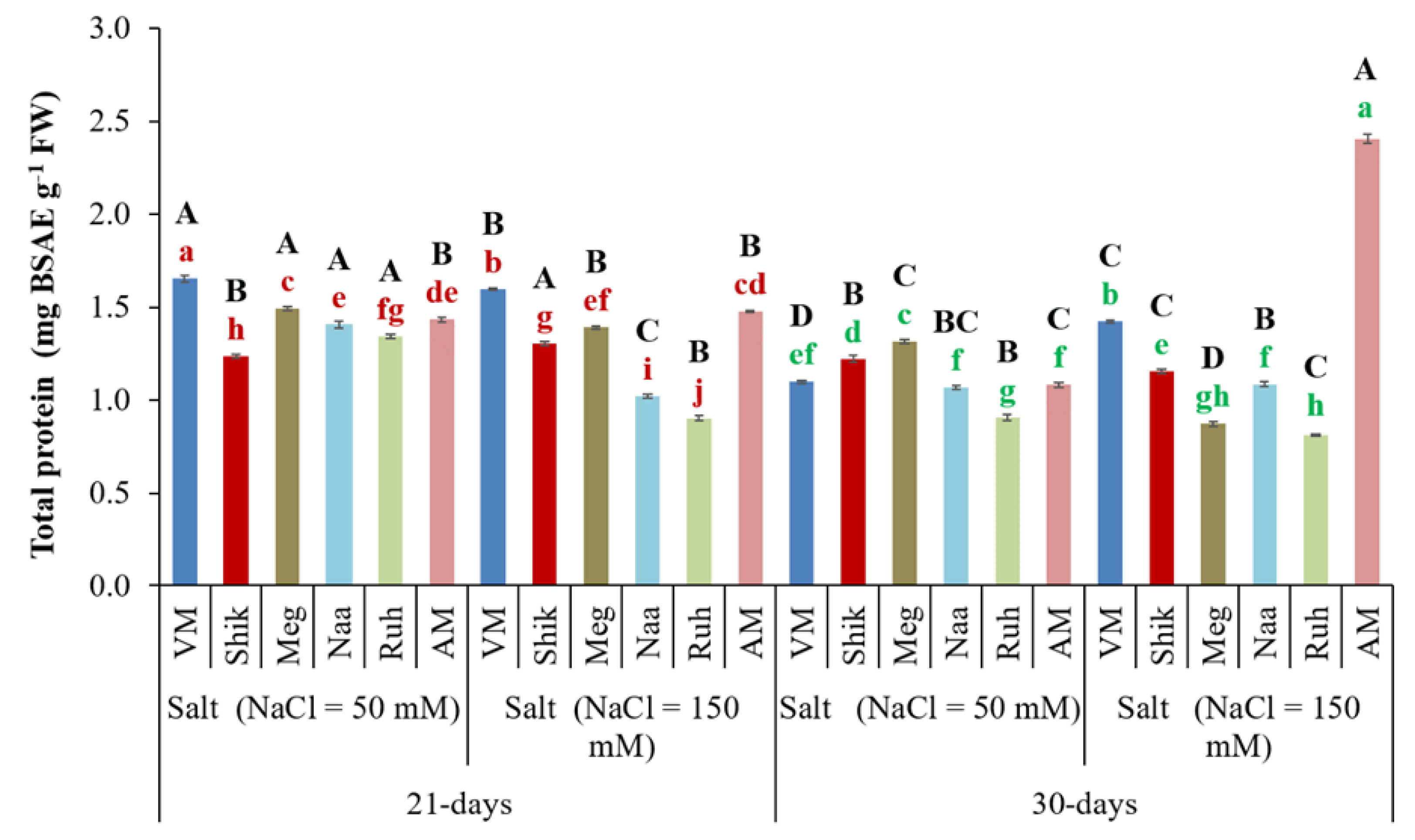 Preprints 173759 g005