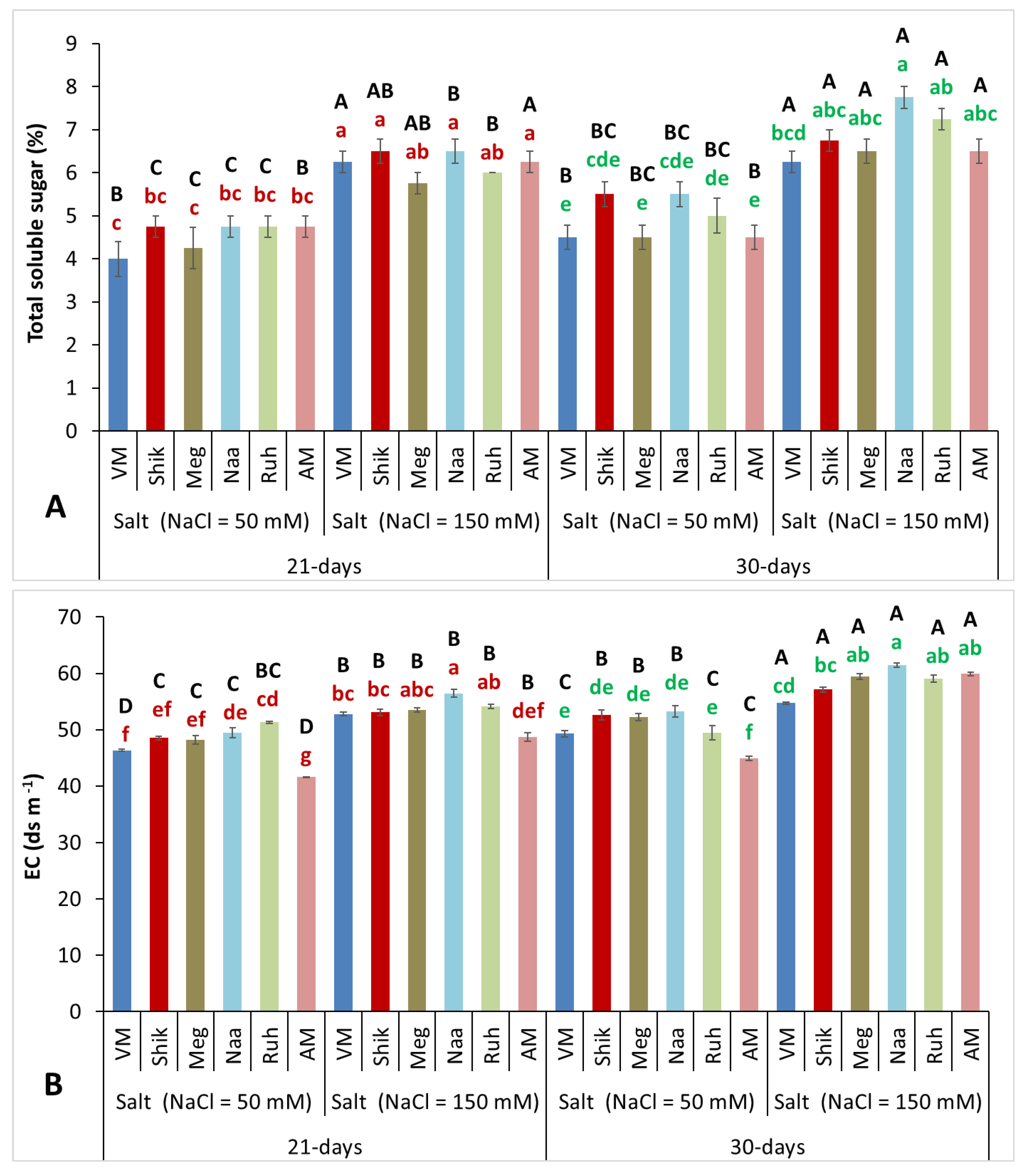 Preprints 173759 g006