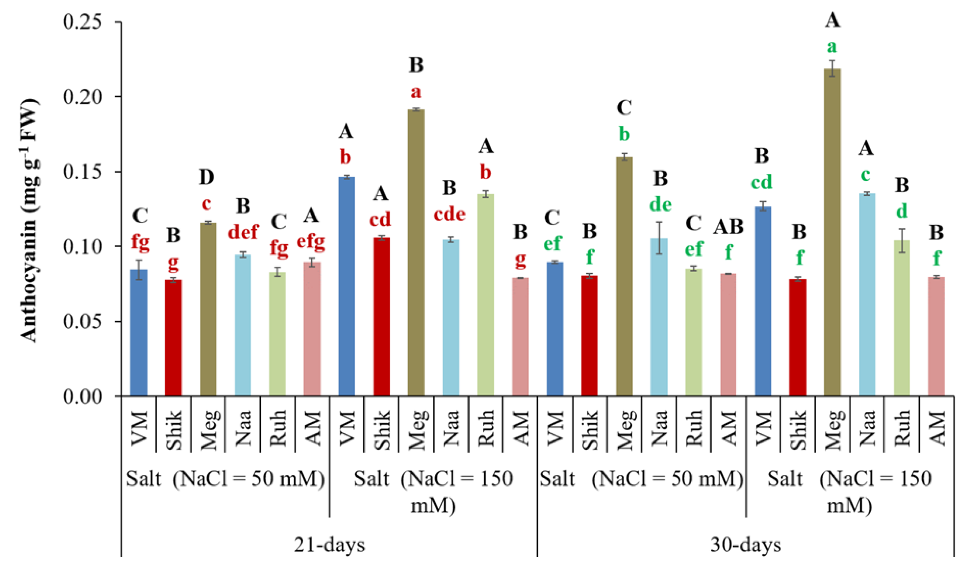 Preprints 173759 g007