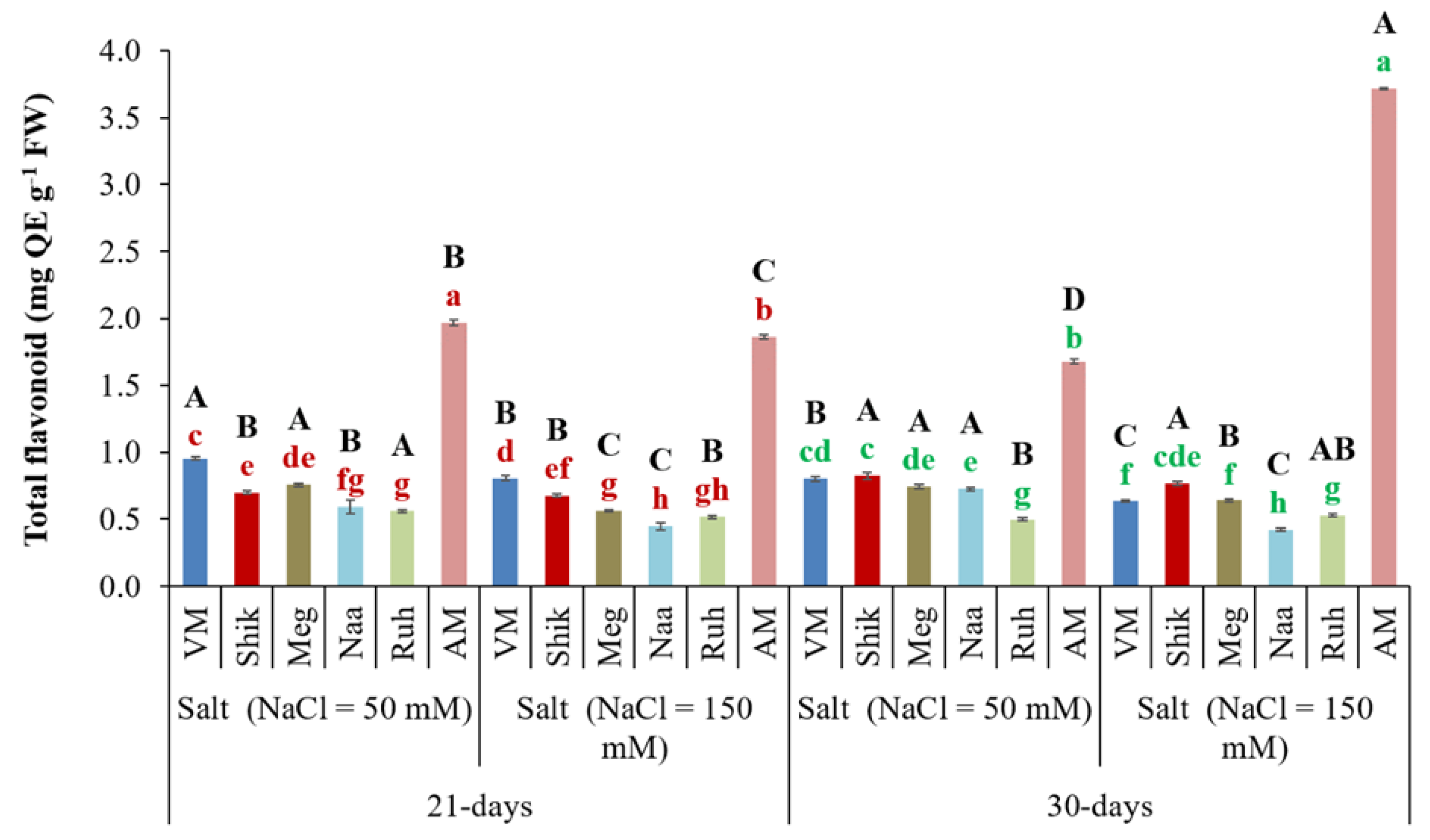 Preprints 173759 g008
