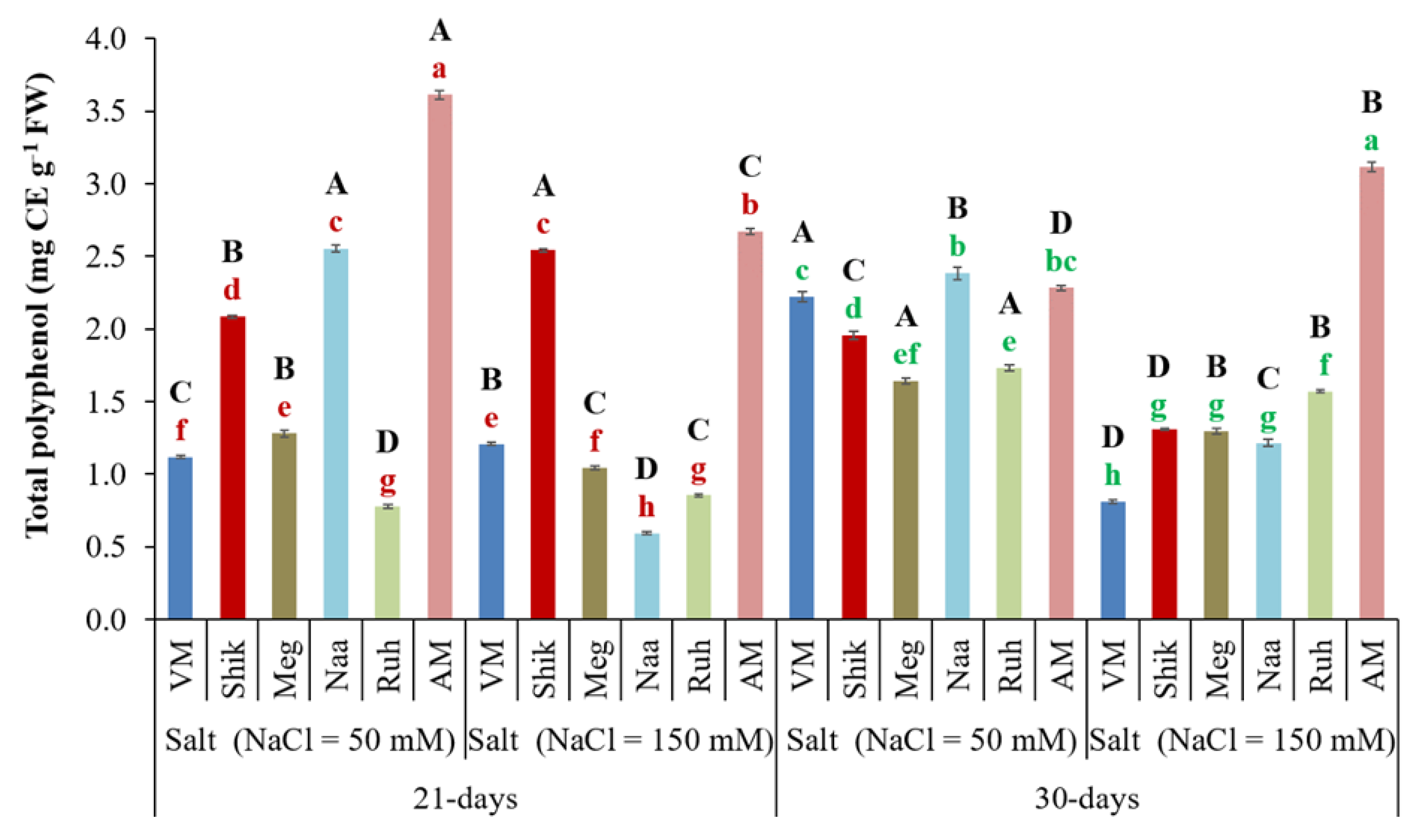 Preprints 173759 g009