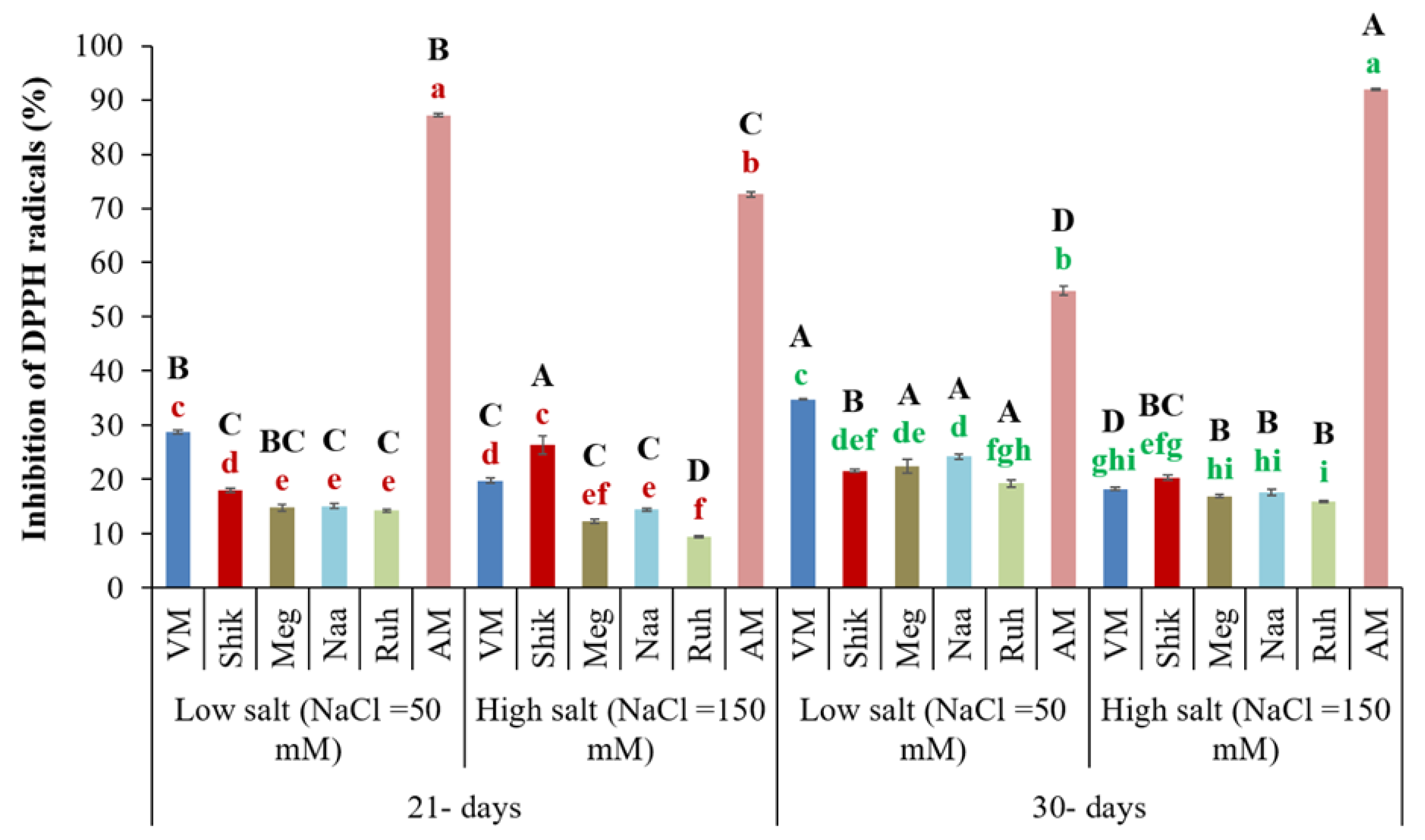 Preprints 173759 g010