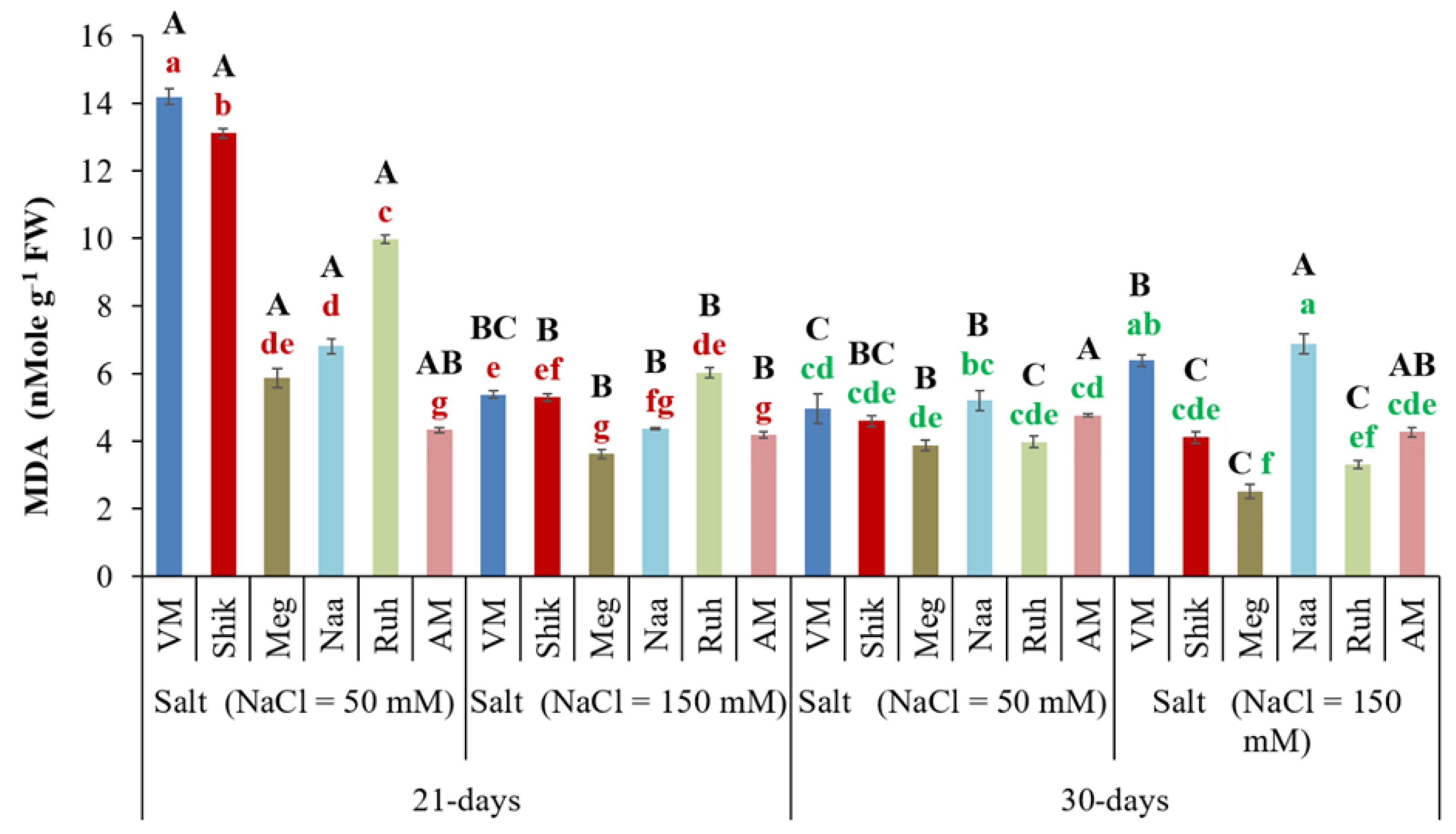 Preprints 173759 g011