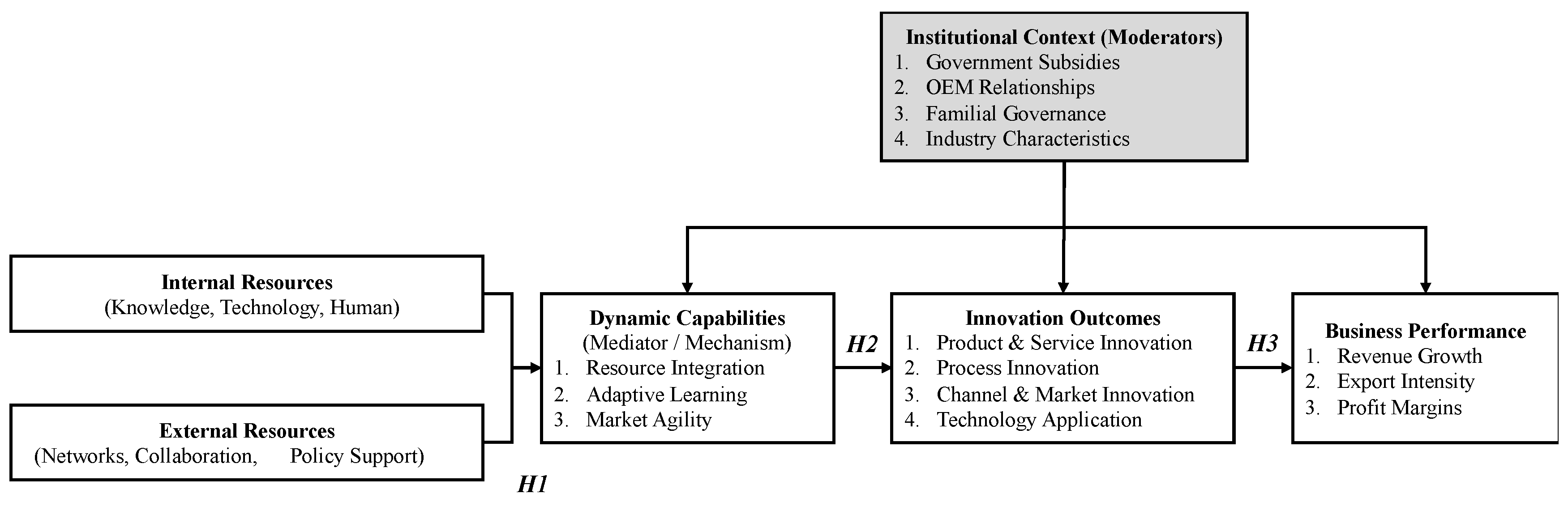 Preprints 154147 g001
