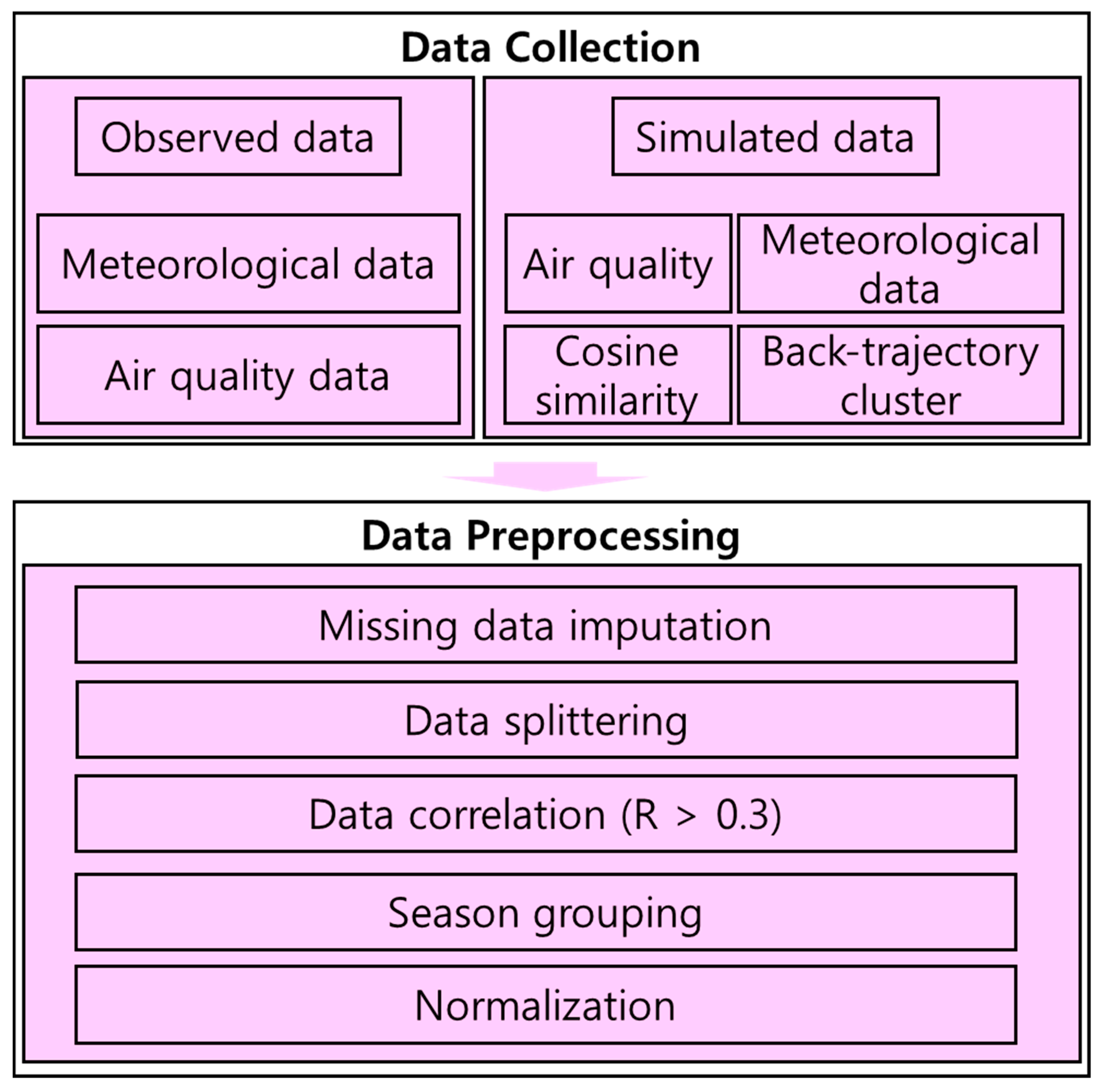 Preprints 164974 g002