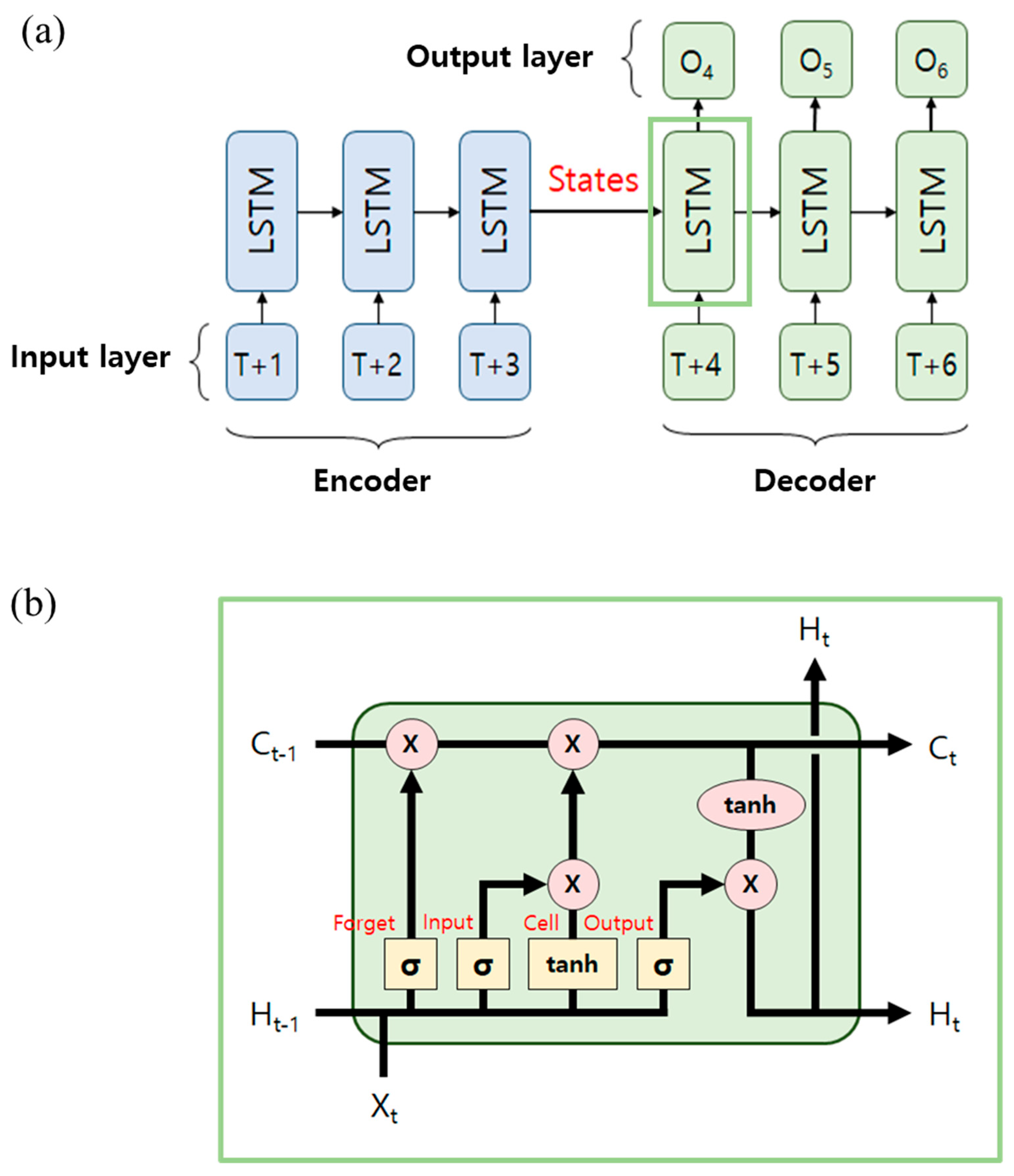 Preprints 164974 g003