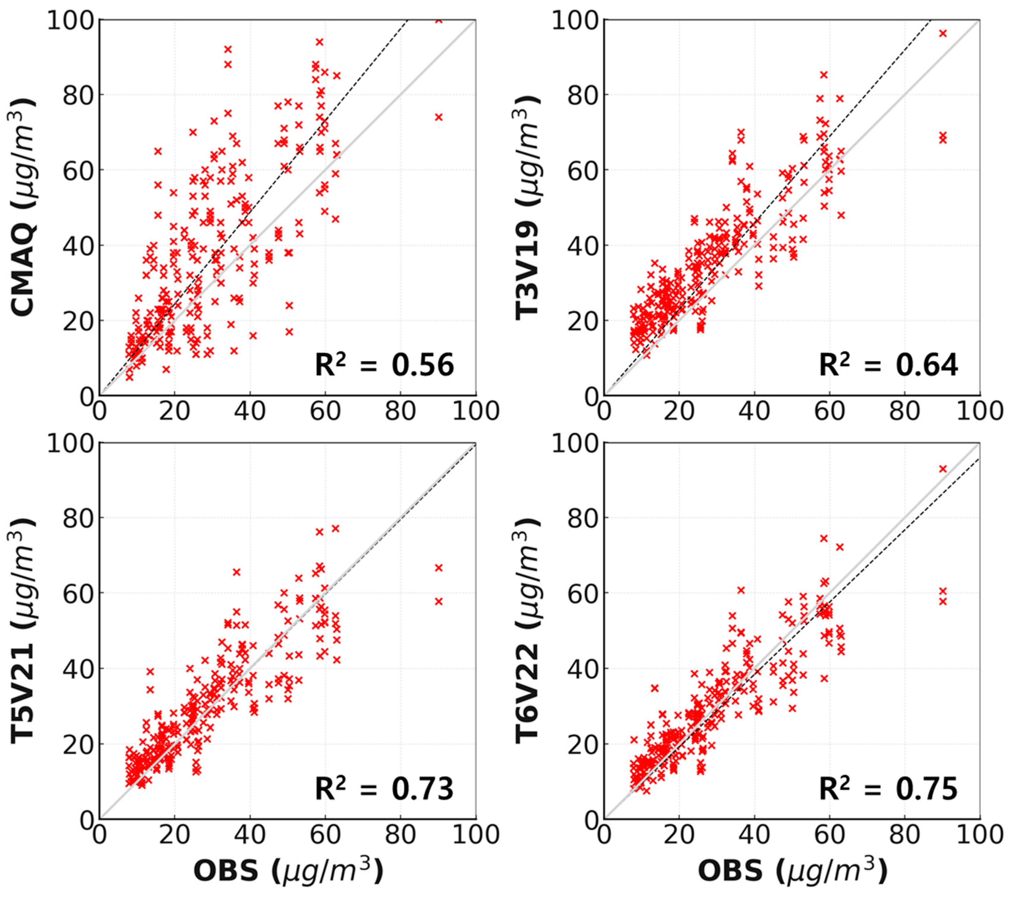 Preprints 164974 g005