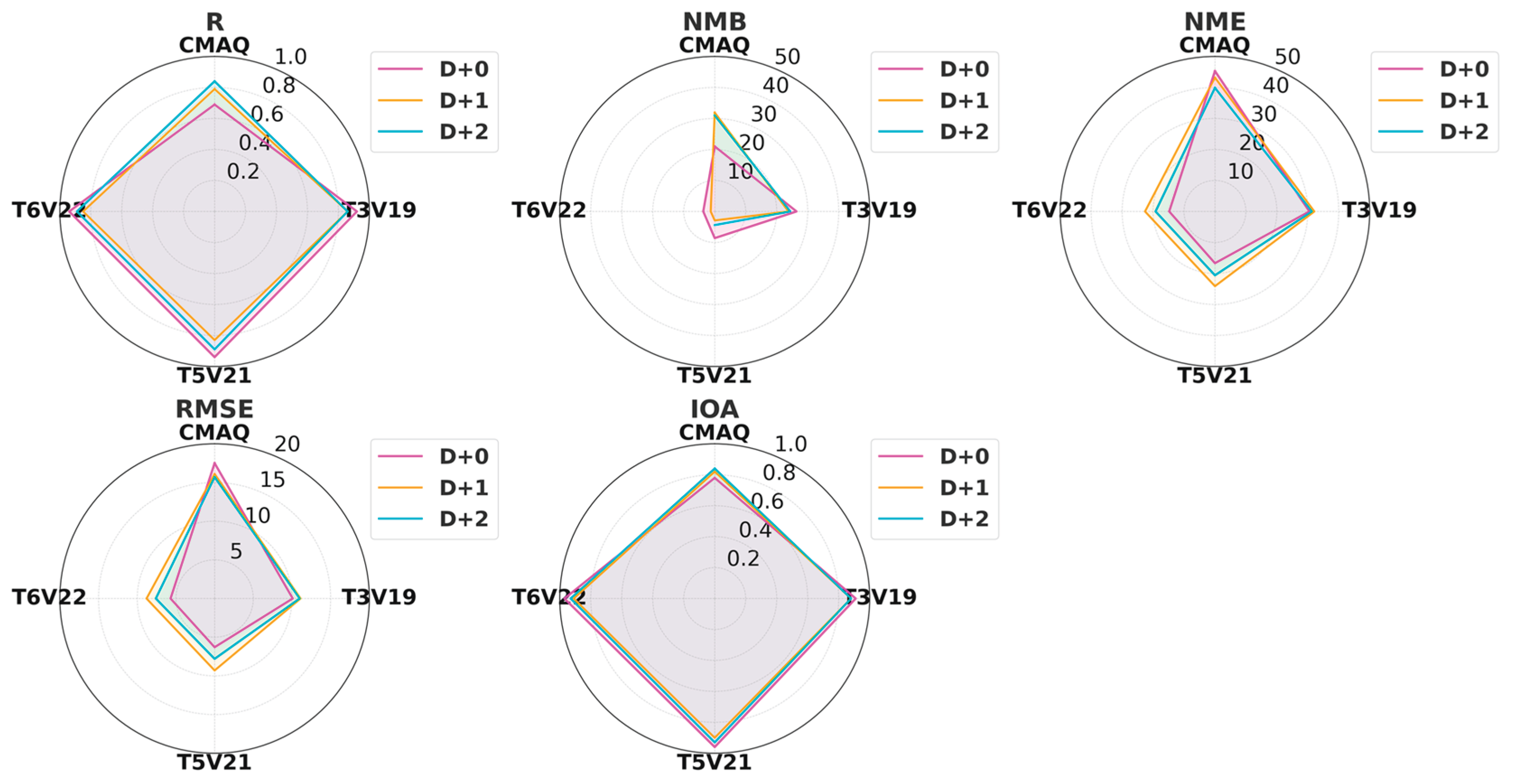 Preprints 164974 g006