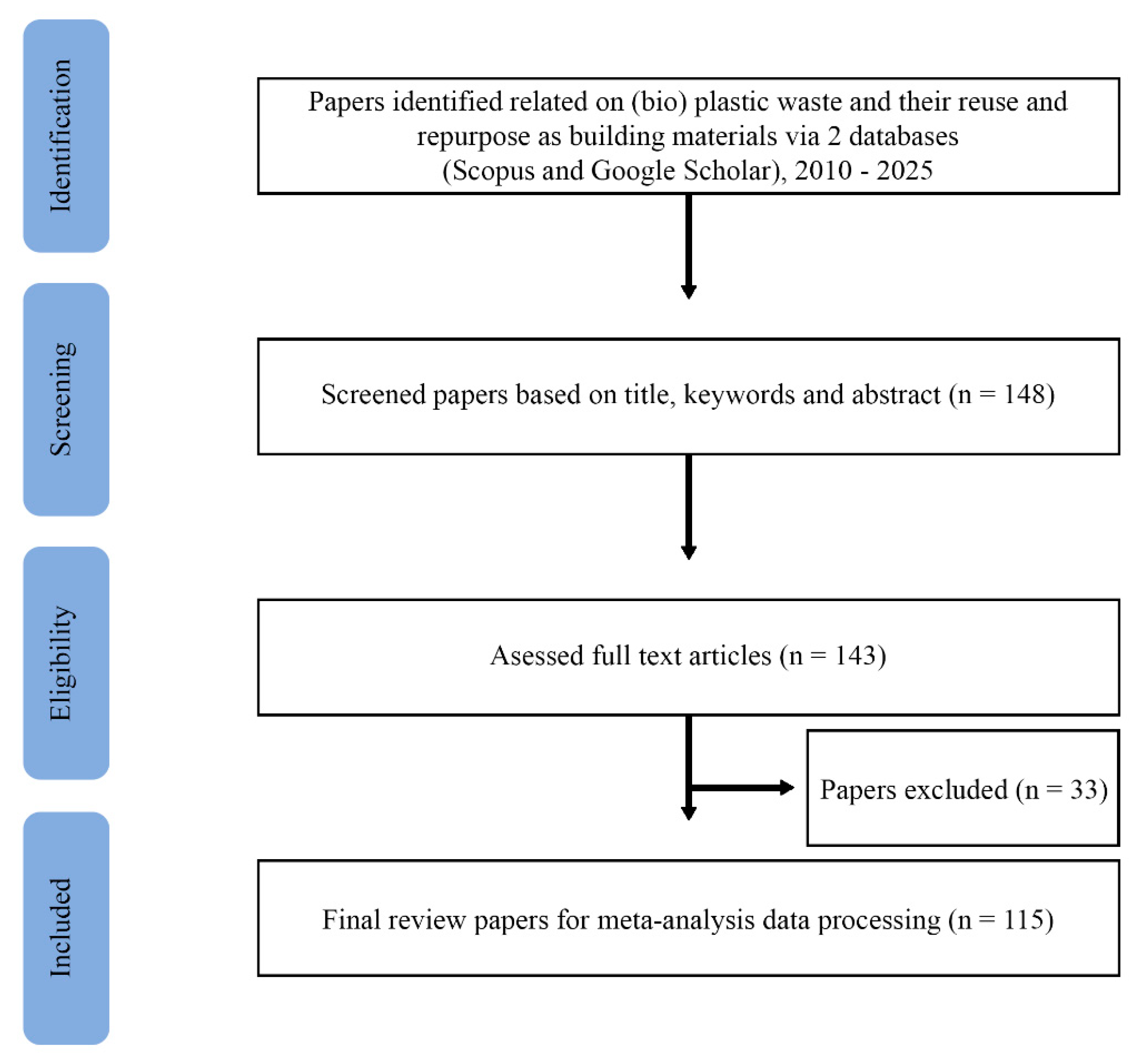 Preprints 202729 g001