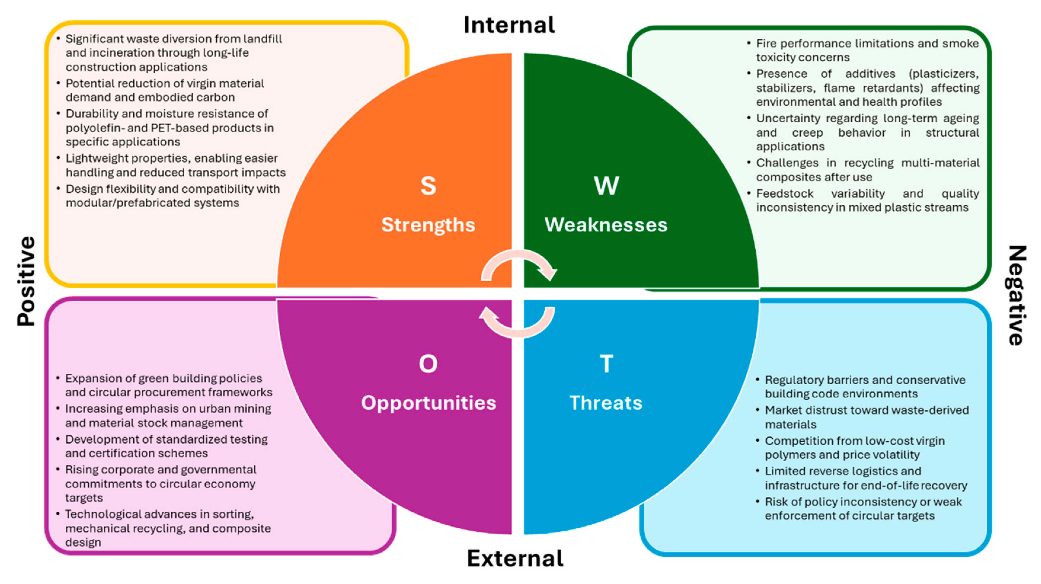 Preprints 202729 g002