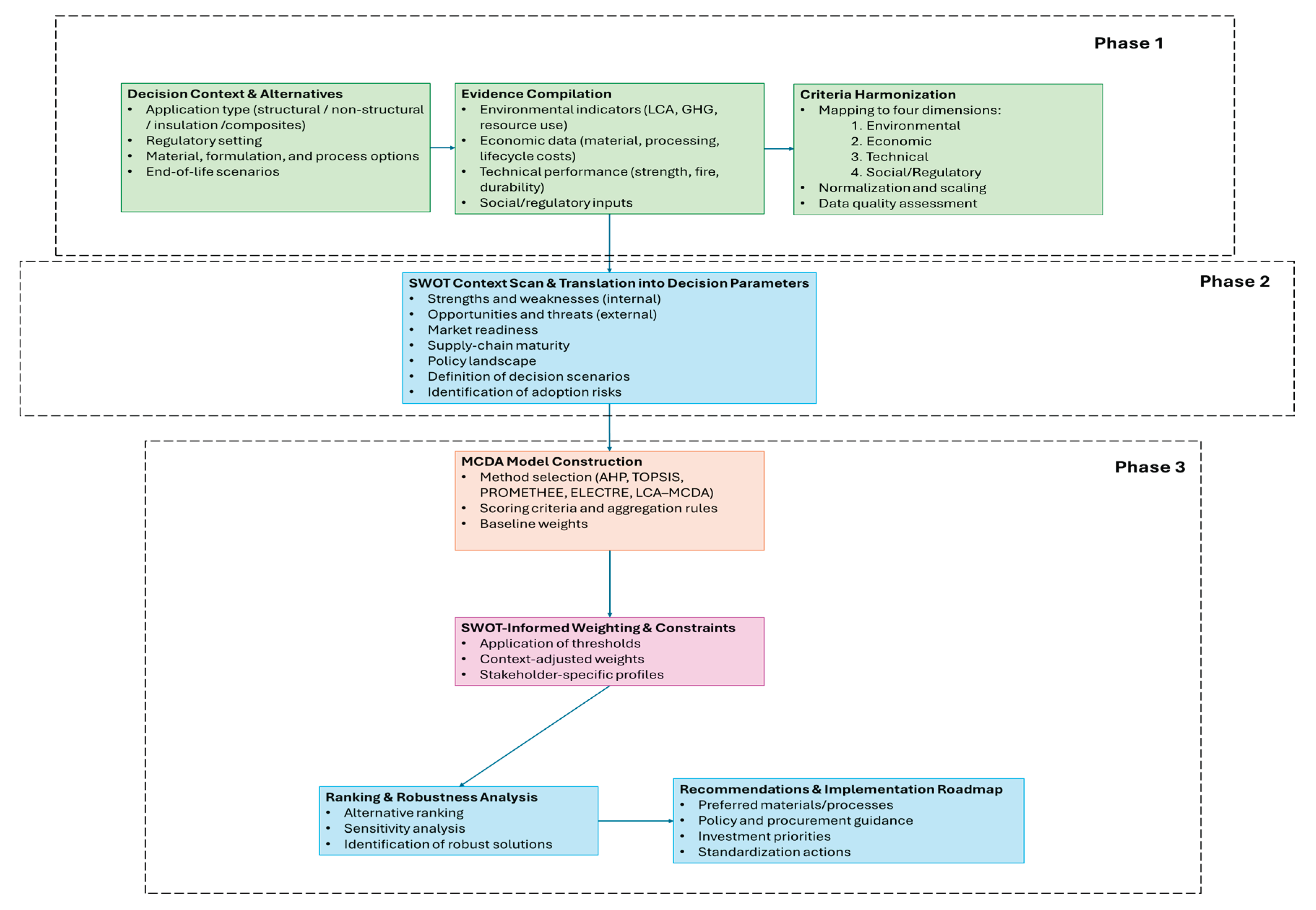 Preprints 202729 g003