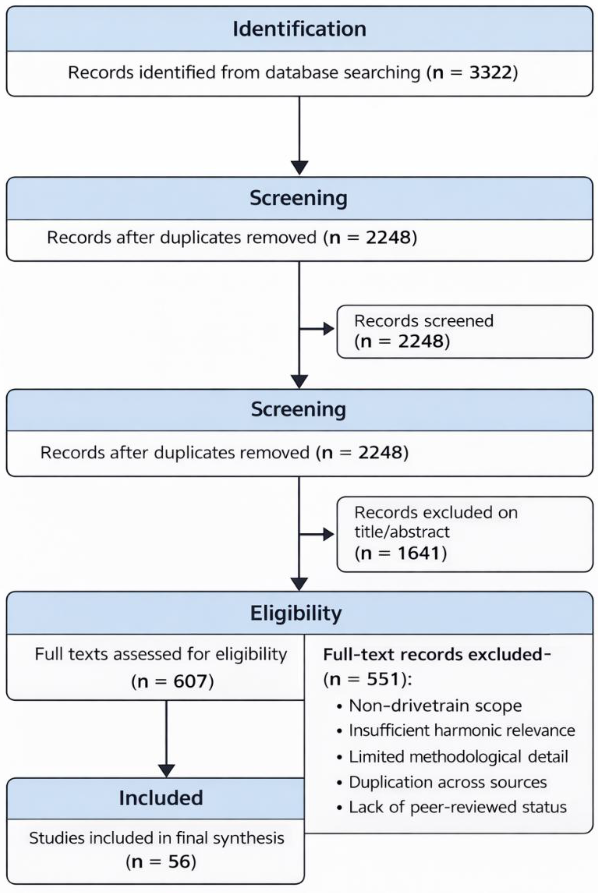 Preprints 202997 g002