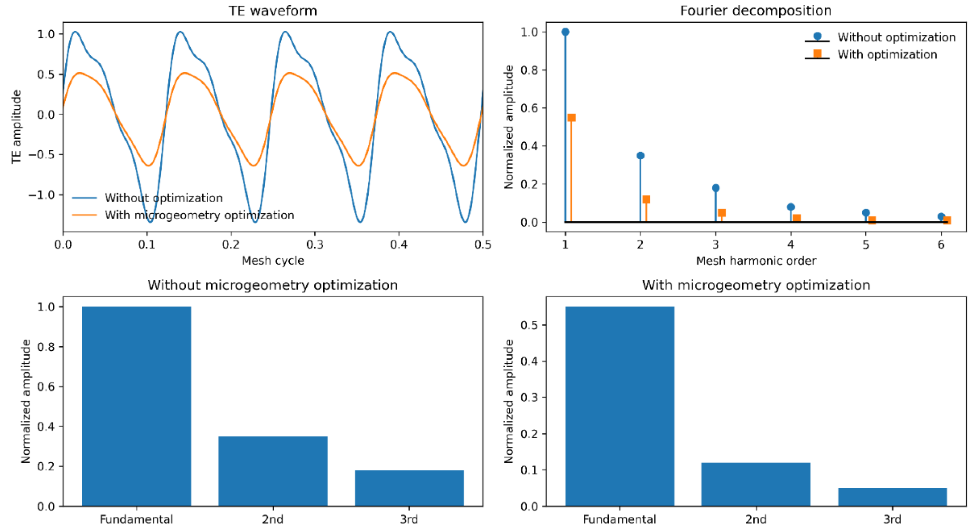 Preprints 202997 g003