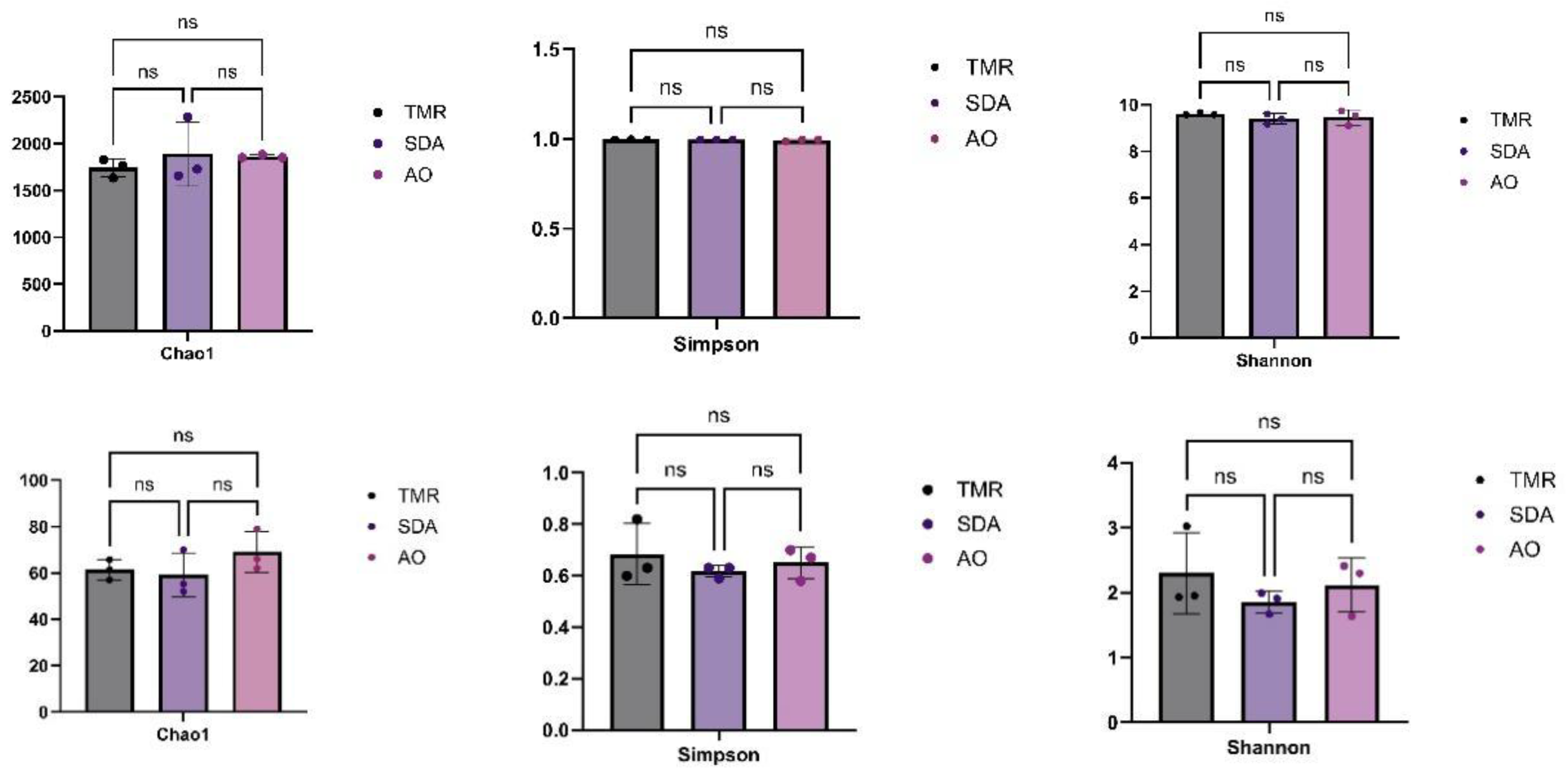 Preprints 188275 g002