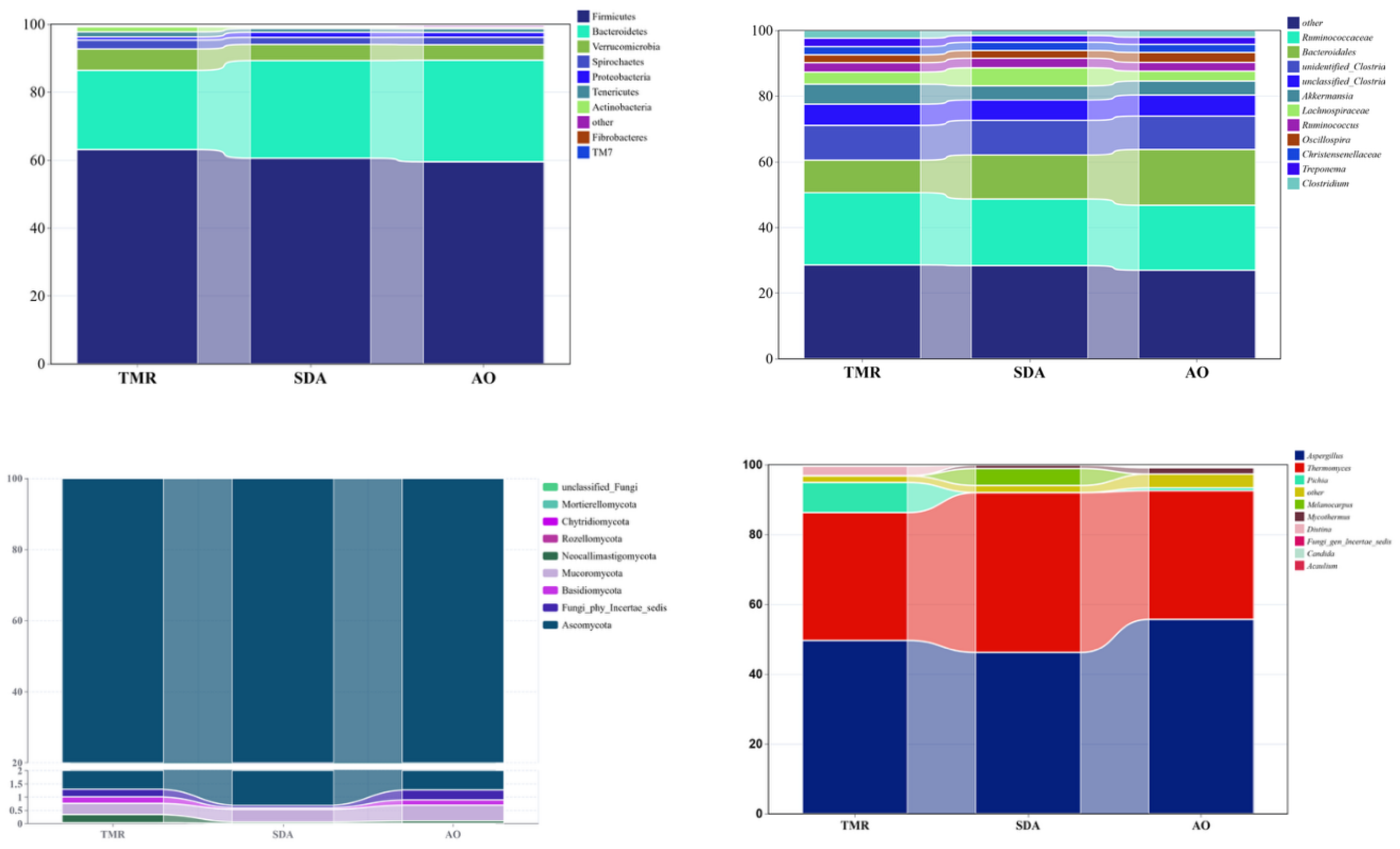 Preprints 188275 g004