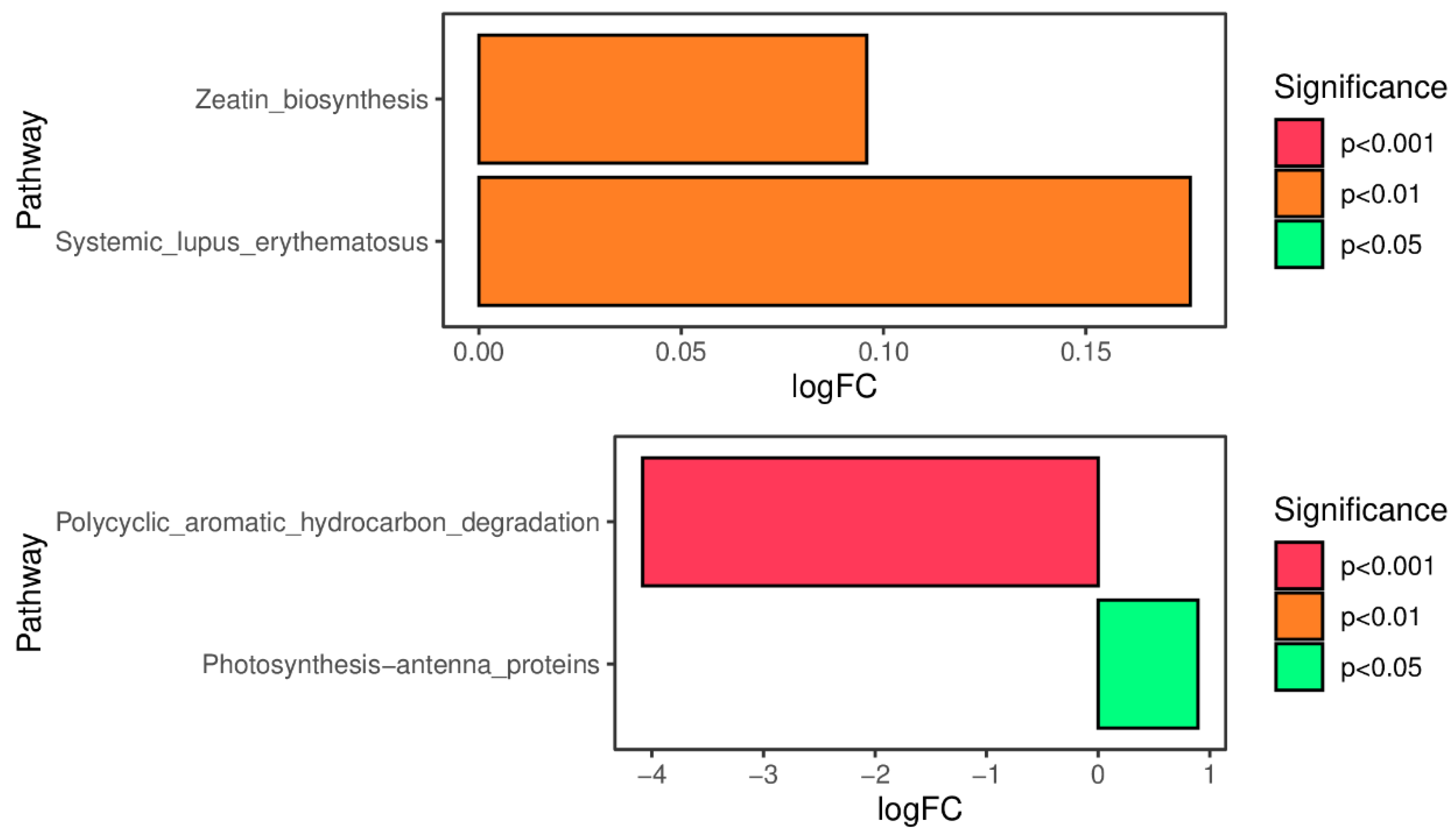 Preprints 188275 g005