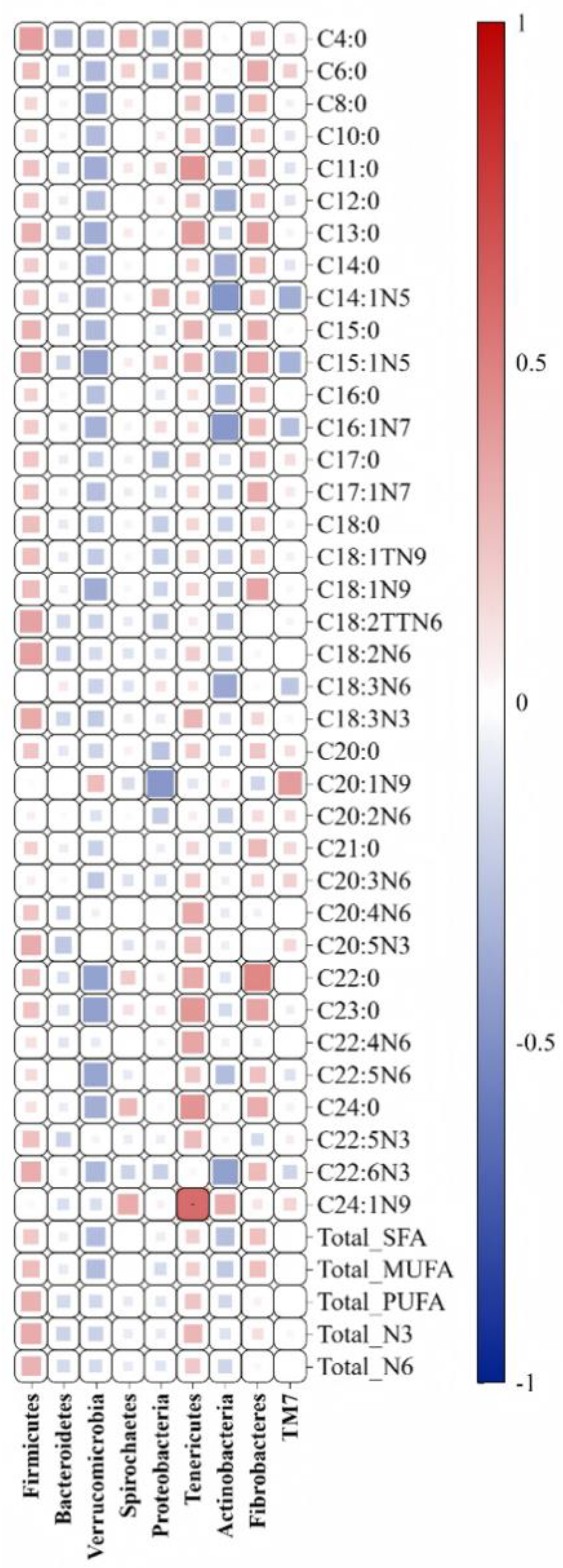 Preprints 188275 g007