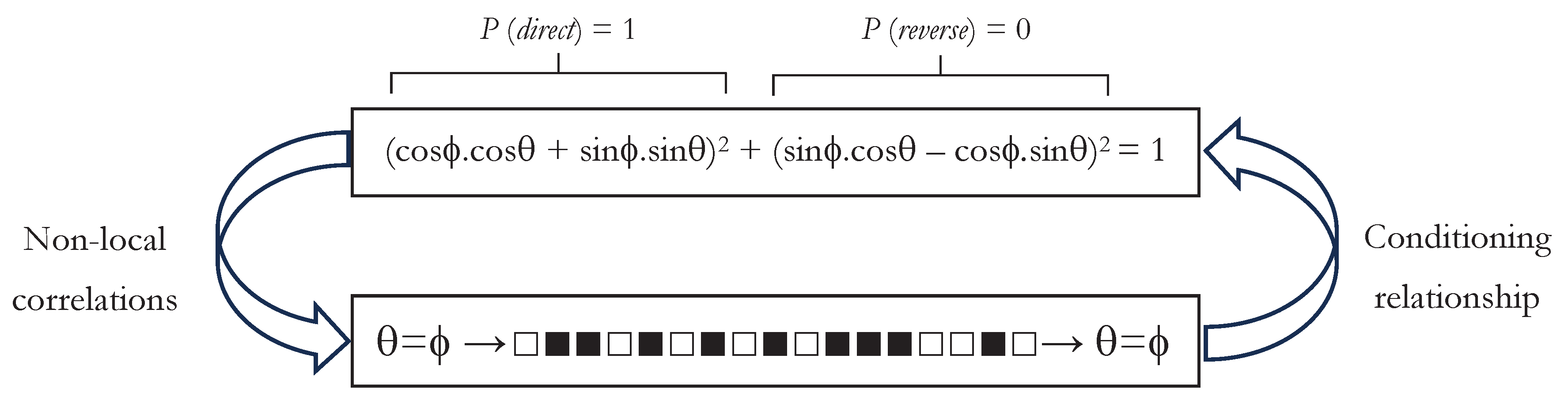 Preprints 92638 g007
