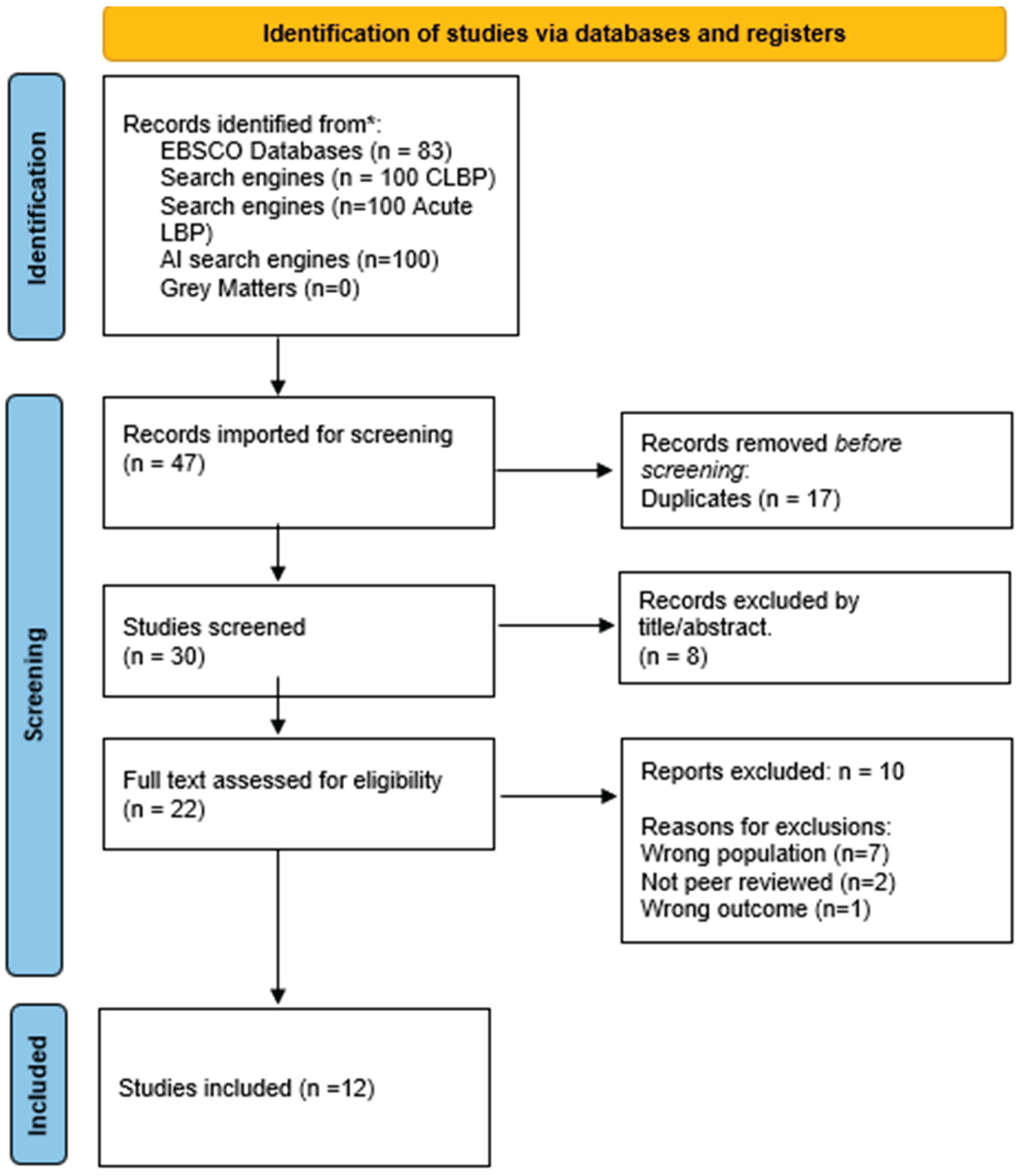Preprints 165328 g003