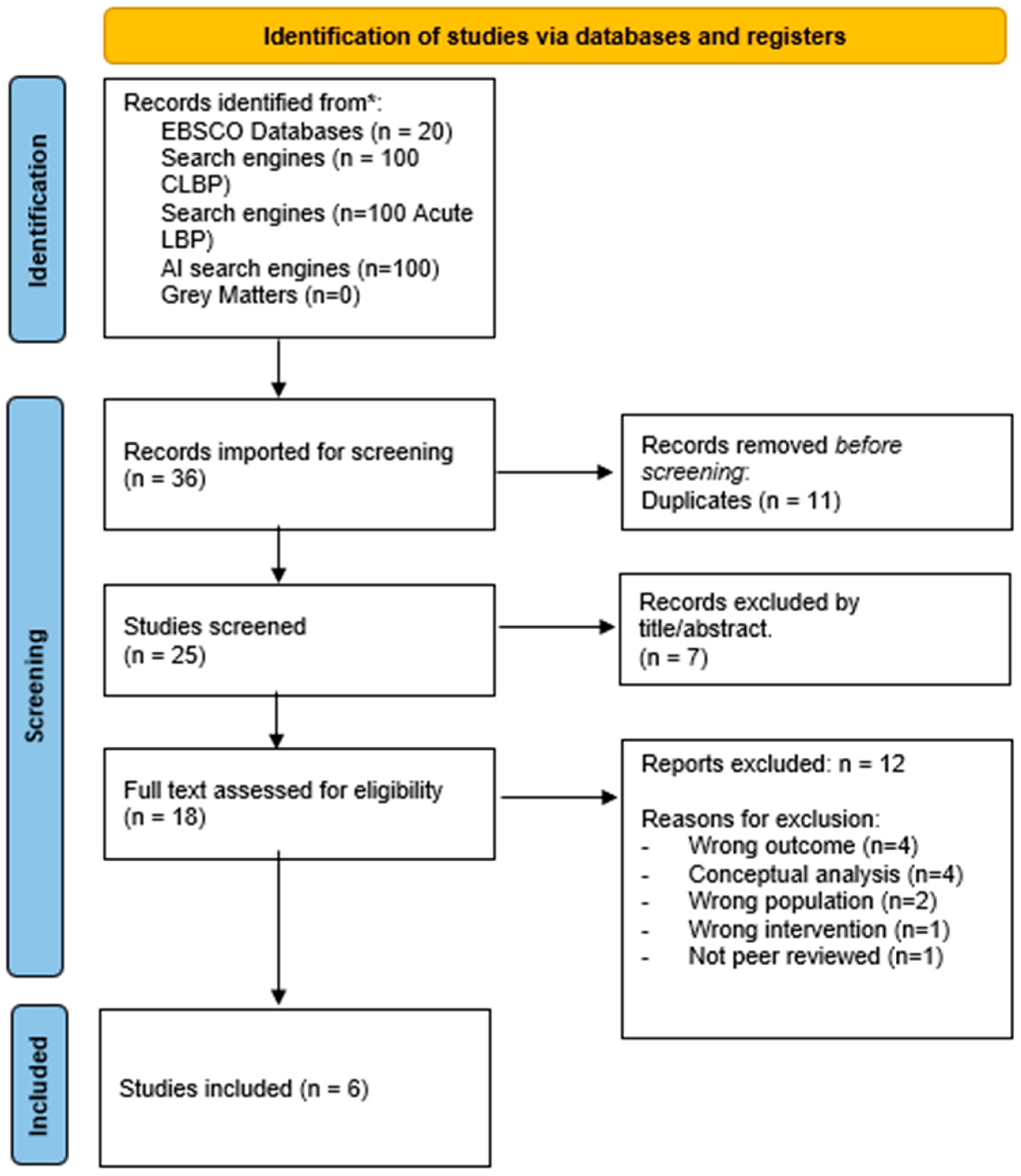 Preprints 165328 g004