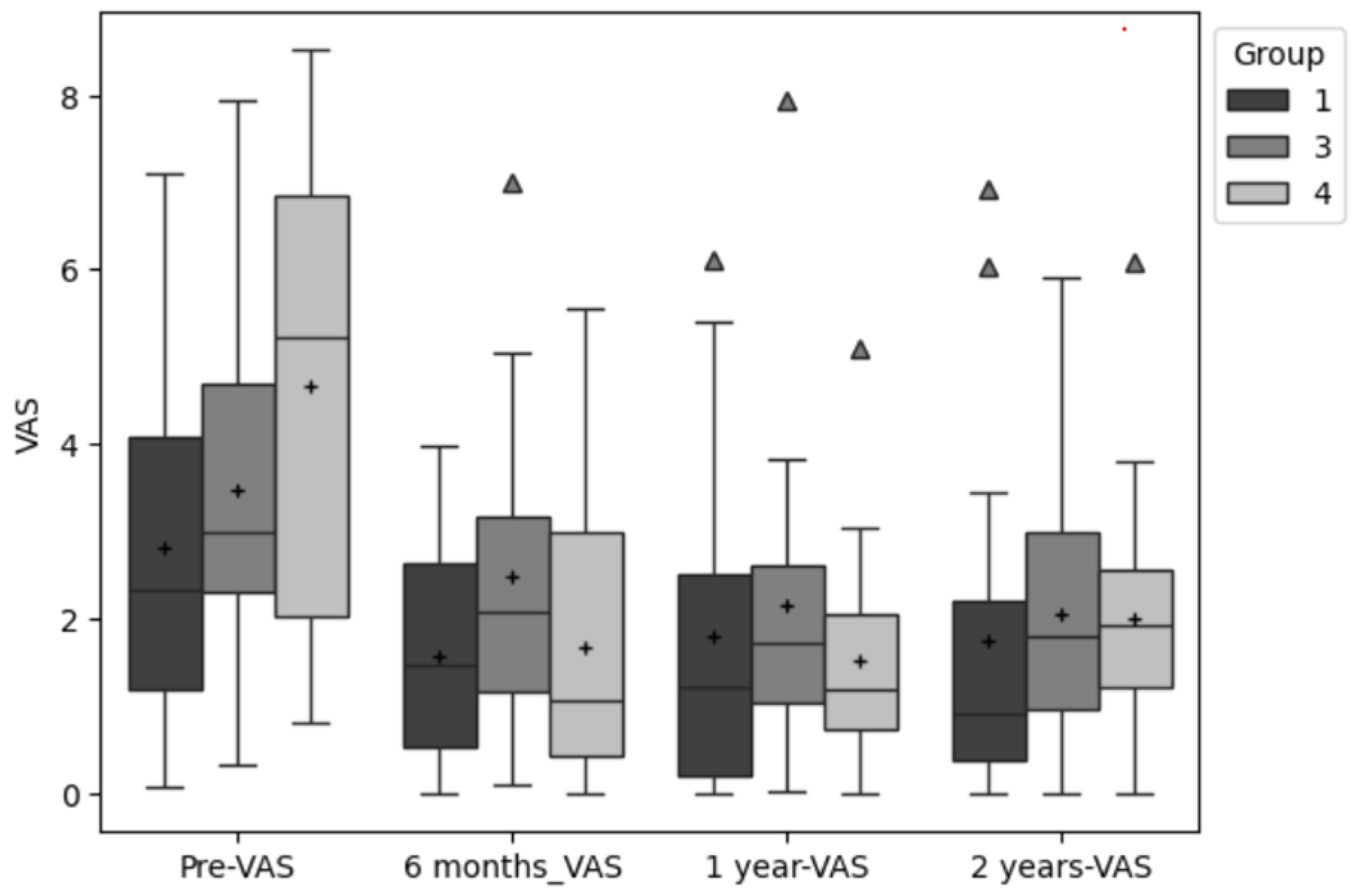 Preprints 149757 g001