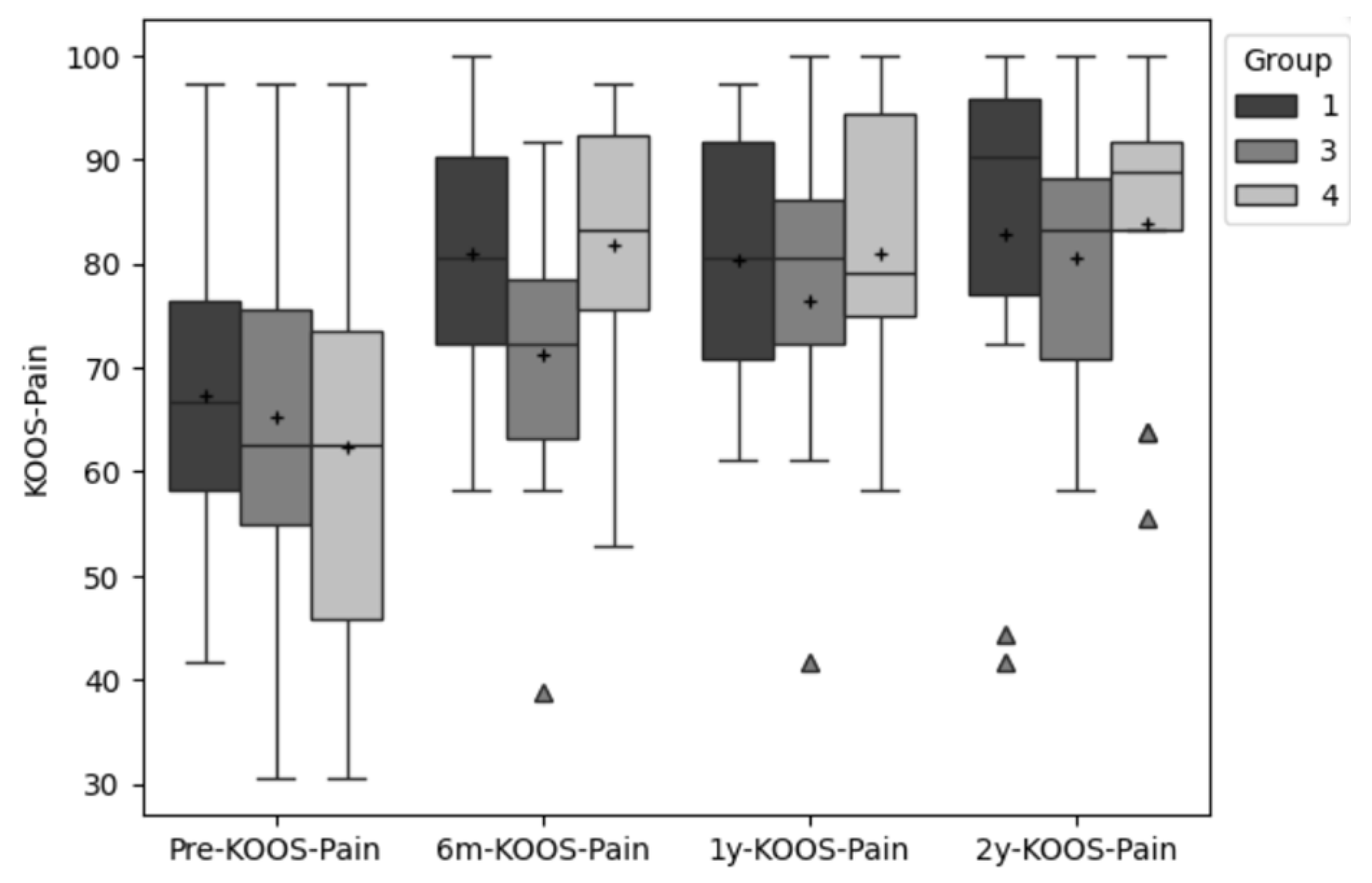 Preprints 149757 g002