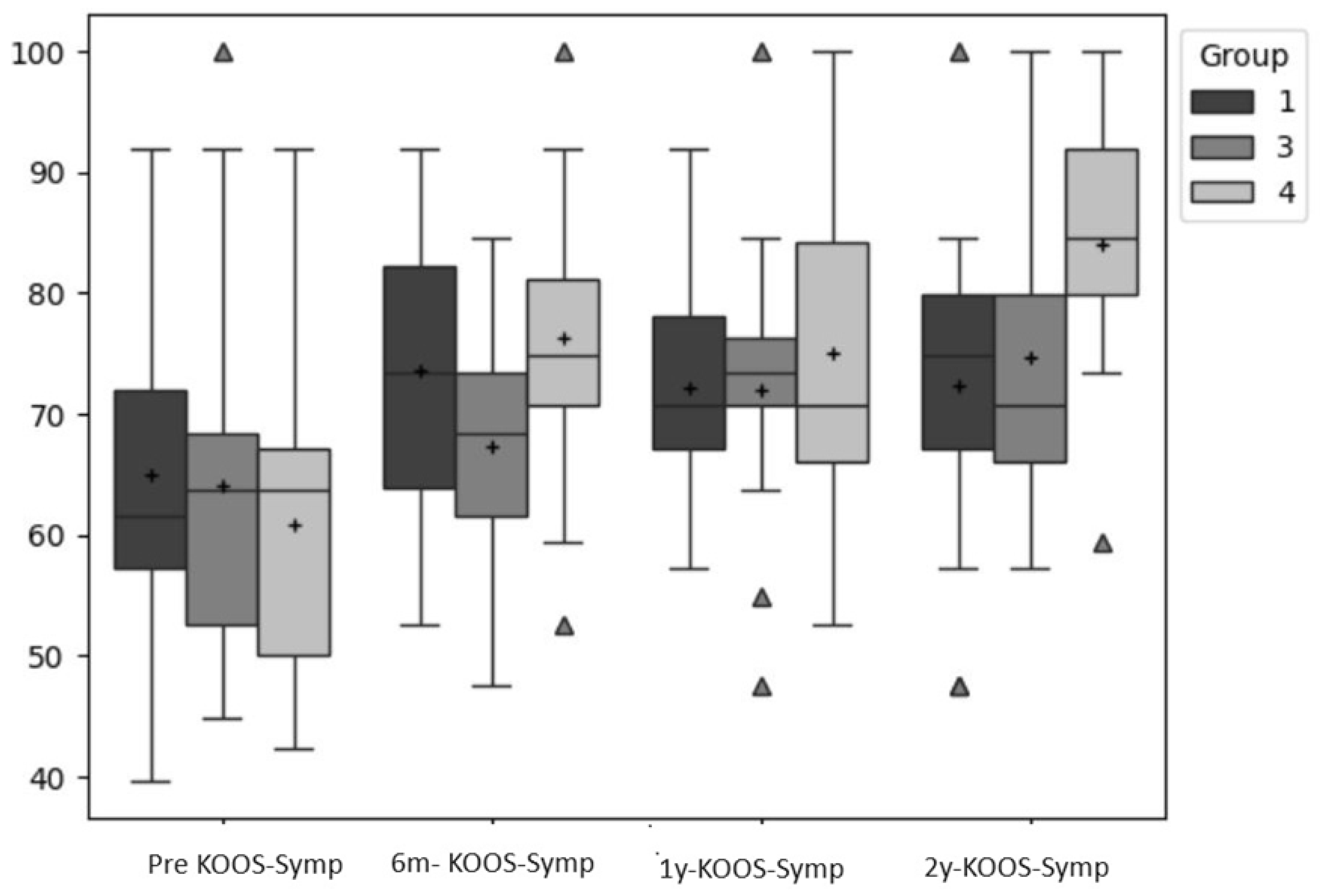 Preprints 149757 g003