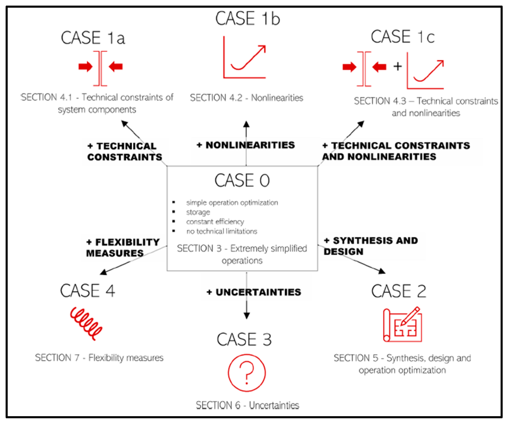 Preprints 150155 g001