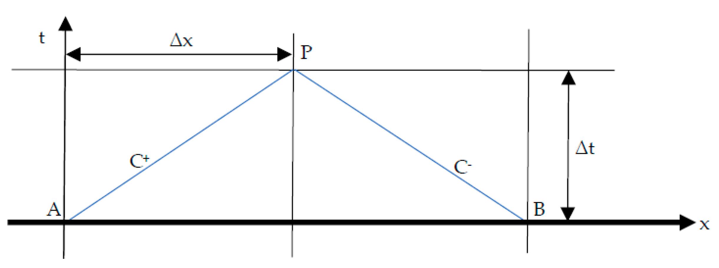Preprints 150155 g003