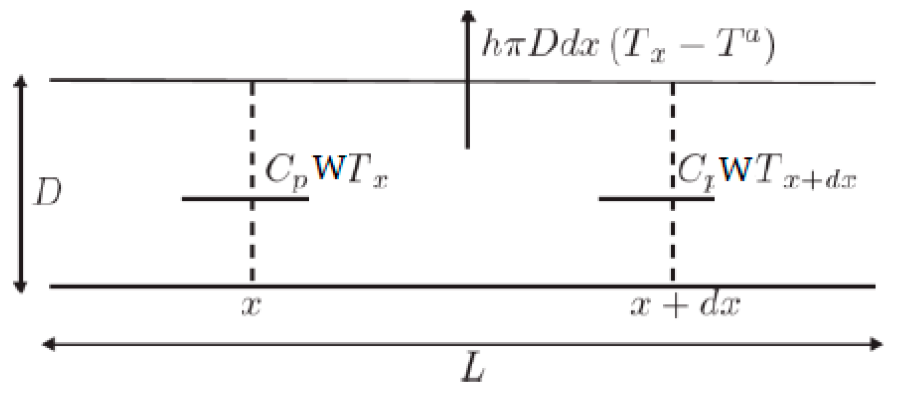 Preprints 150155 g005