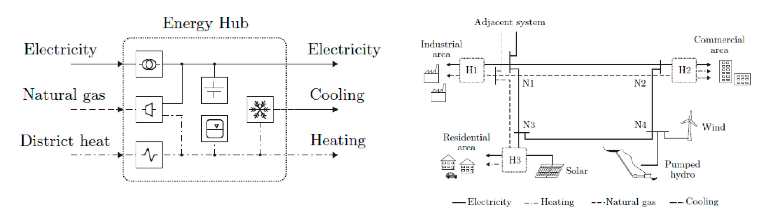 Preprints 150155 g006
