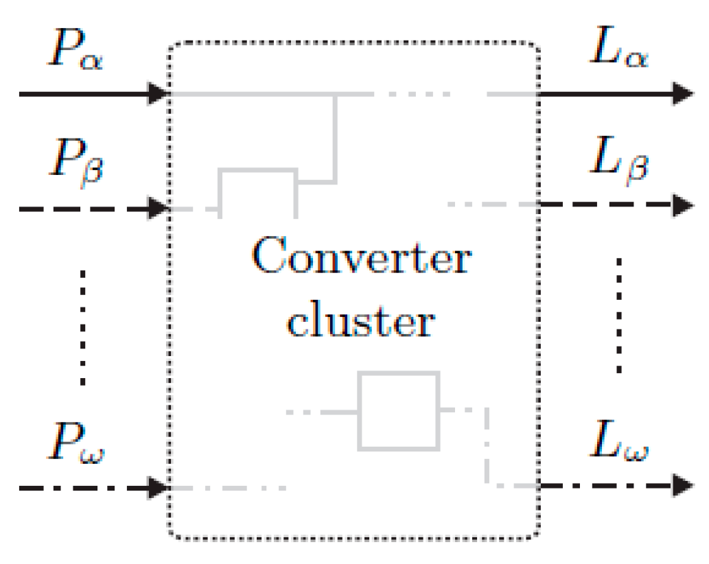 Preprints 150155 g007