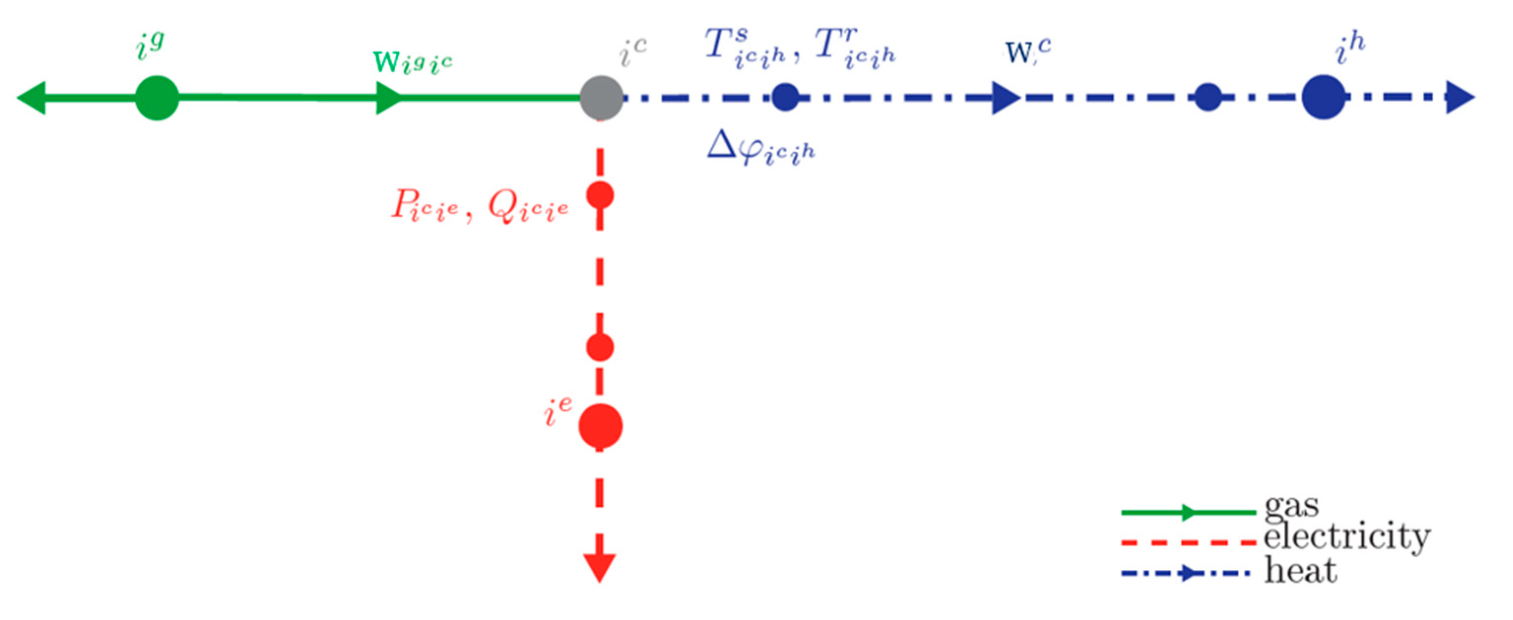 Preprints 150155 g012